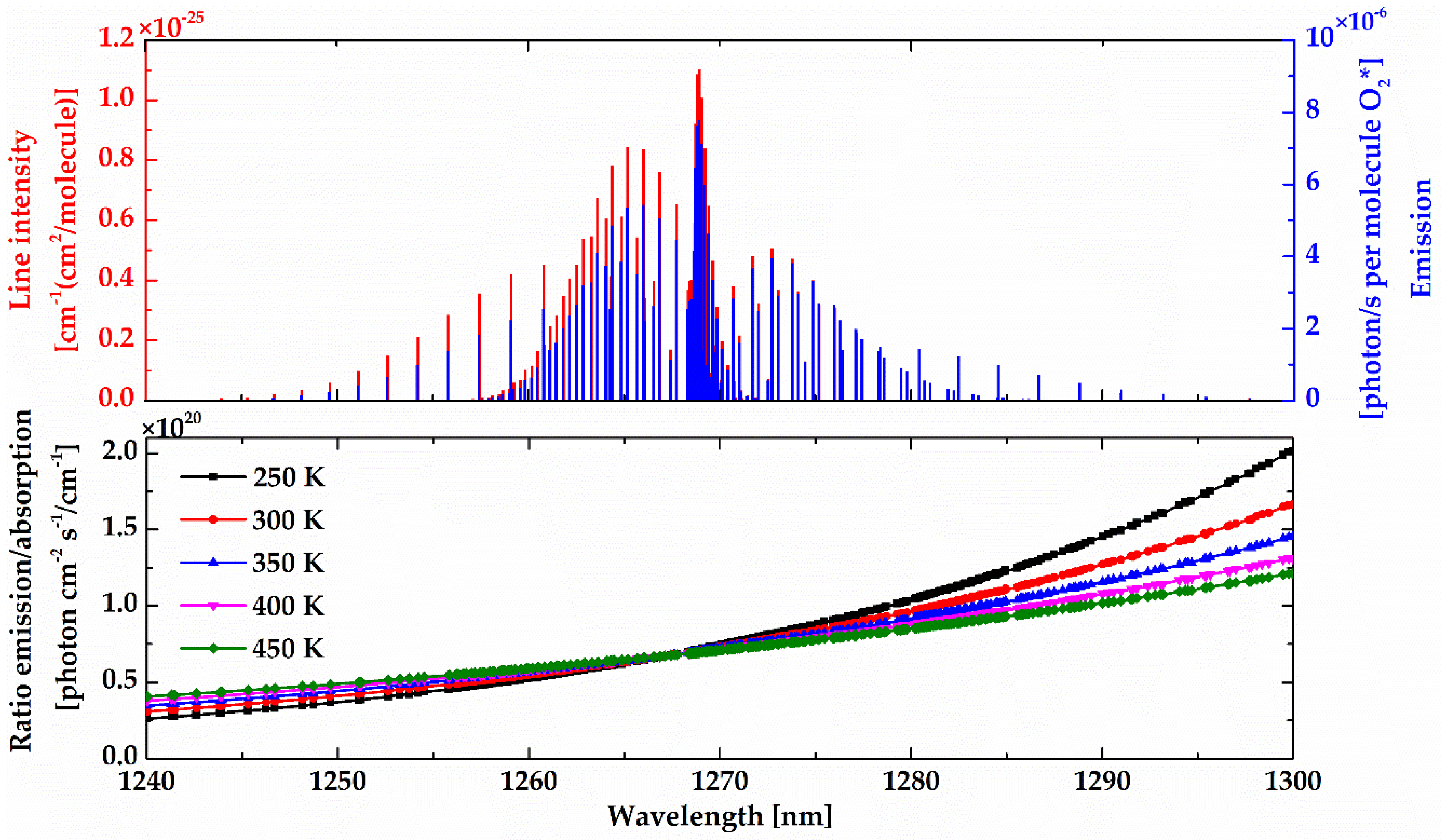Remotesensing 11 02702 g006 Remotesensing 11 02702 g006