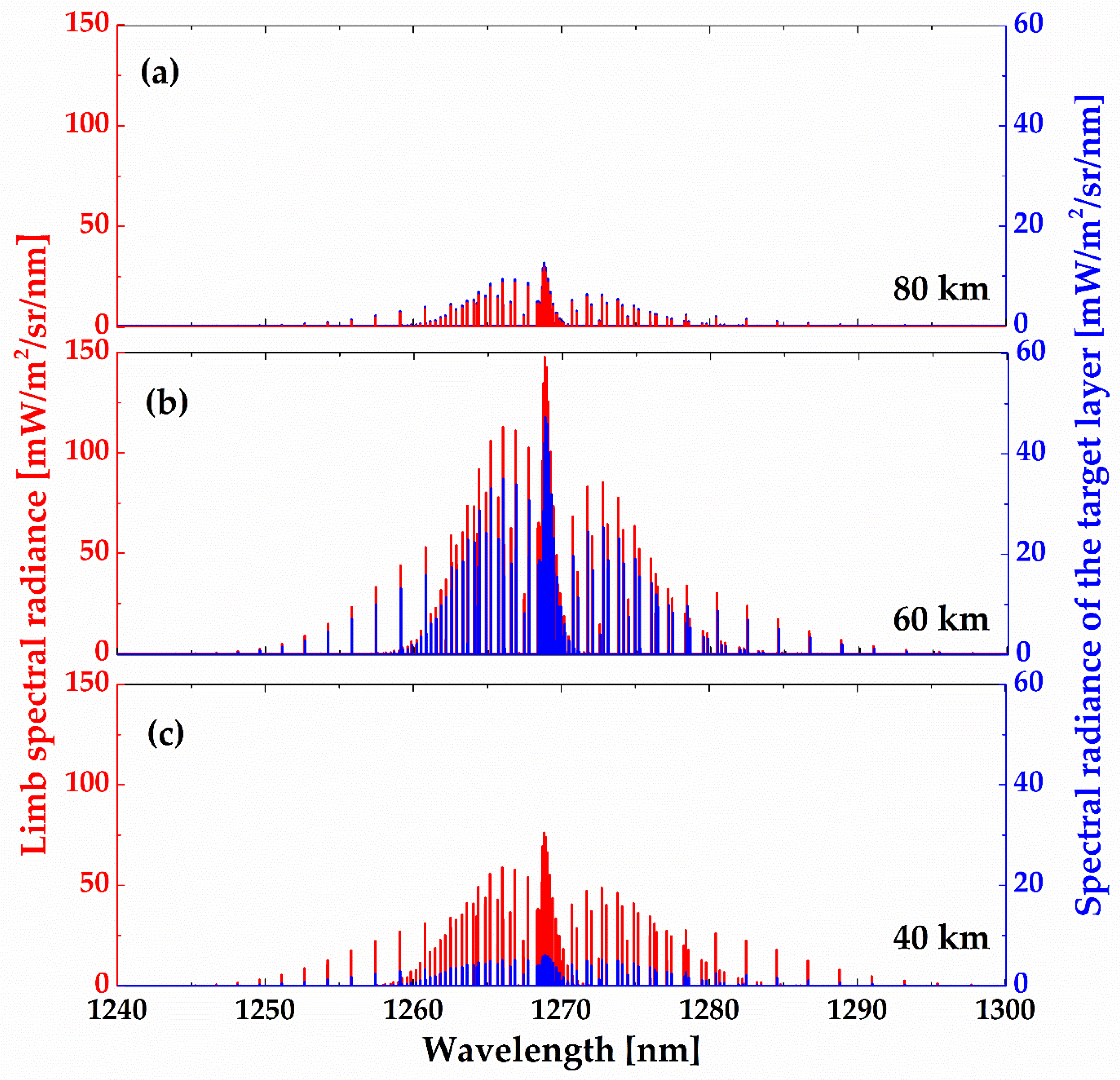 Remotesensing 11 02702 g008 Remotesensing 11 02702 g008