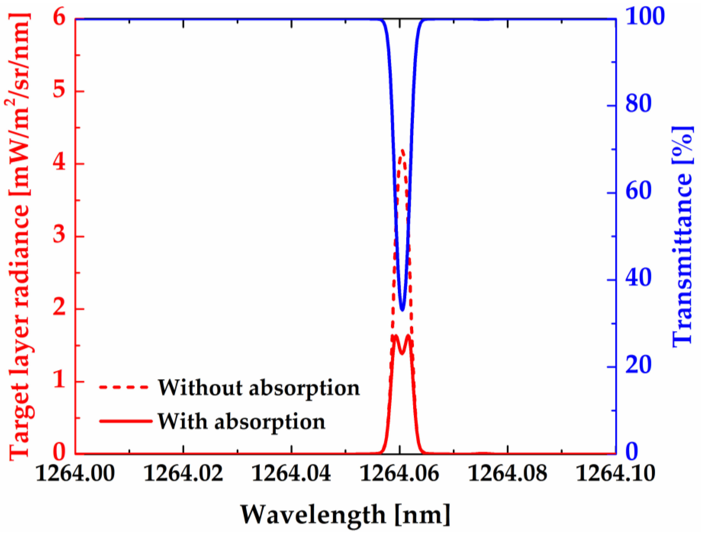Remotesensing 11 02702 g009 Remotesensing 11 02702 g009
