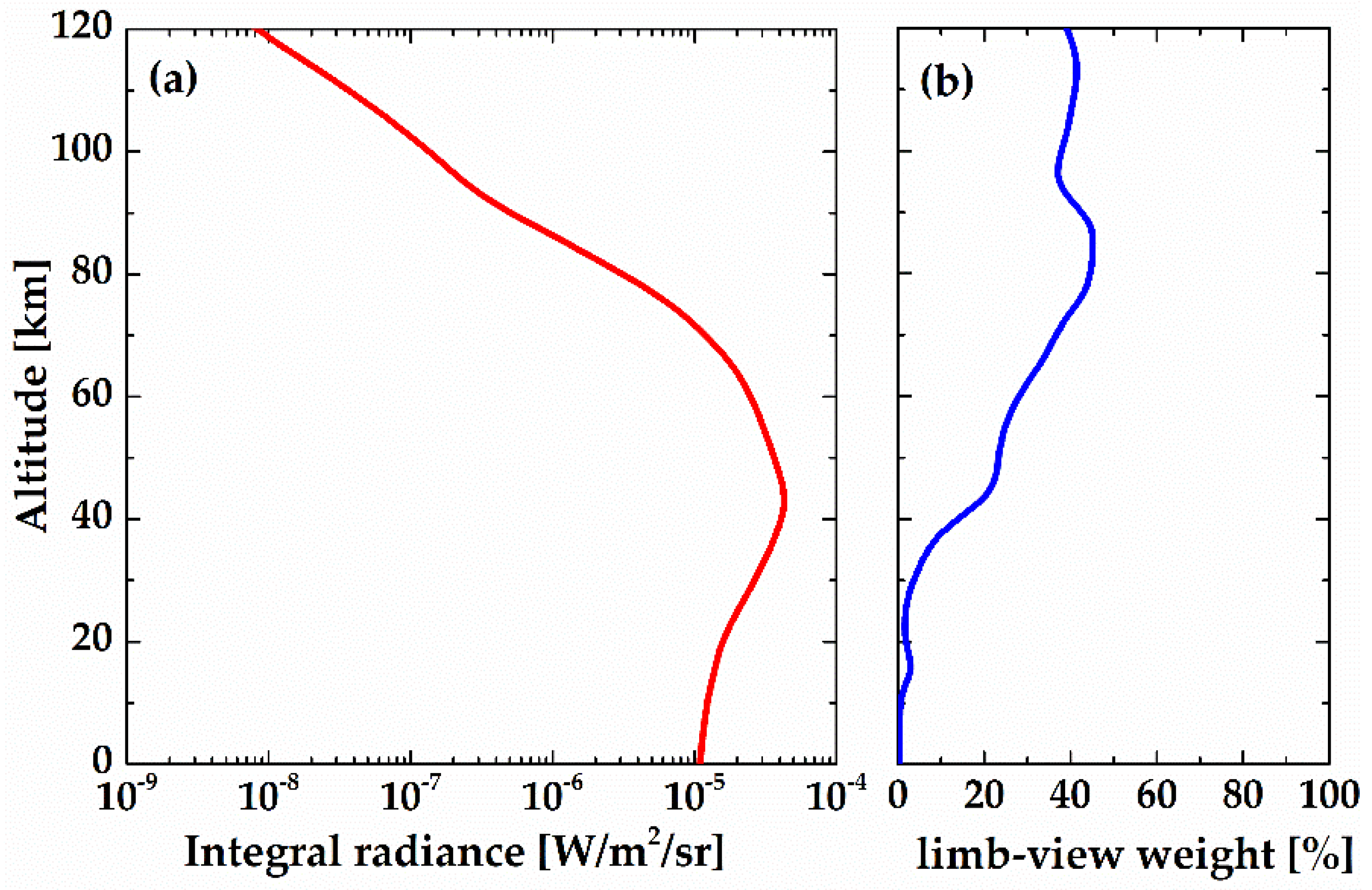 Remotesensing 11 02702 g010 Remotesensing 11 02702 g010