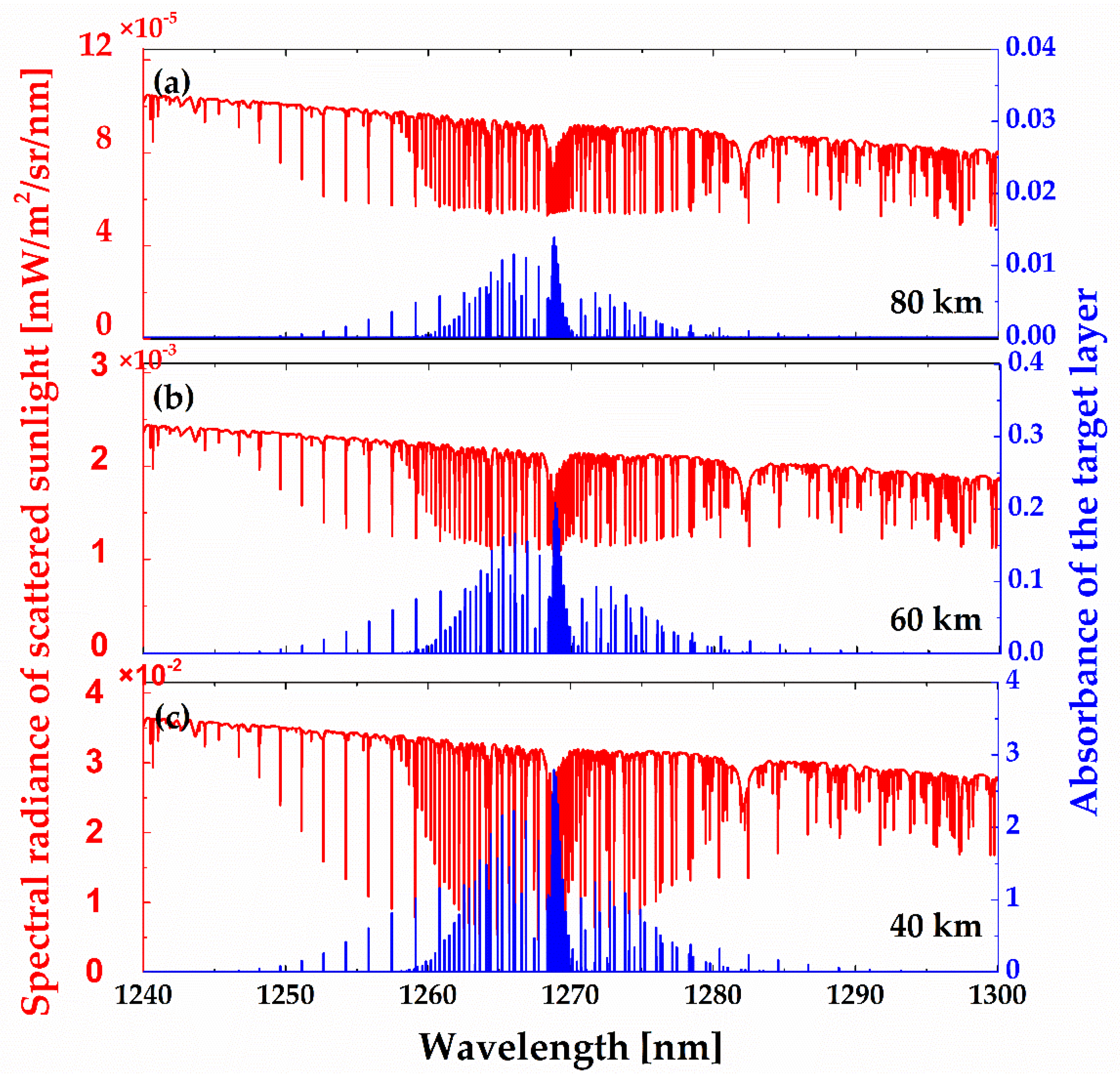 Remotesensing 11 02702 g011 Remotesensing 11 02702 g011
