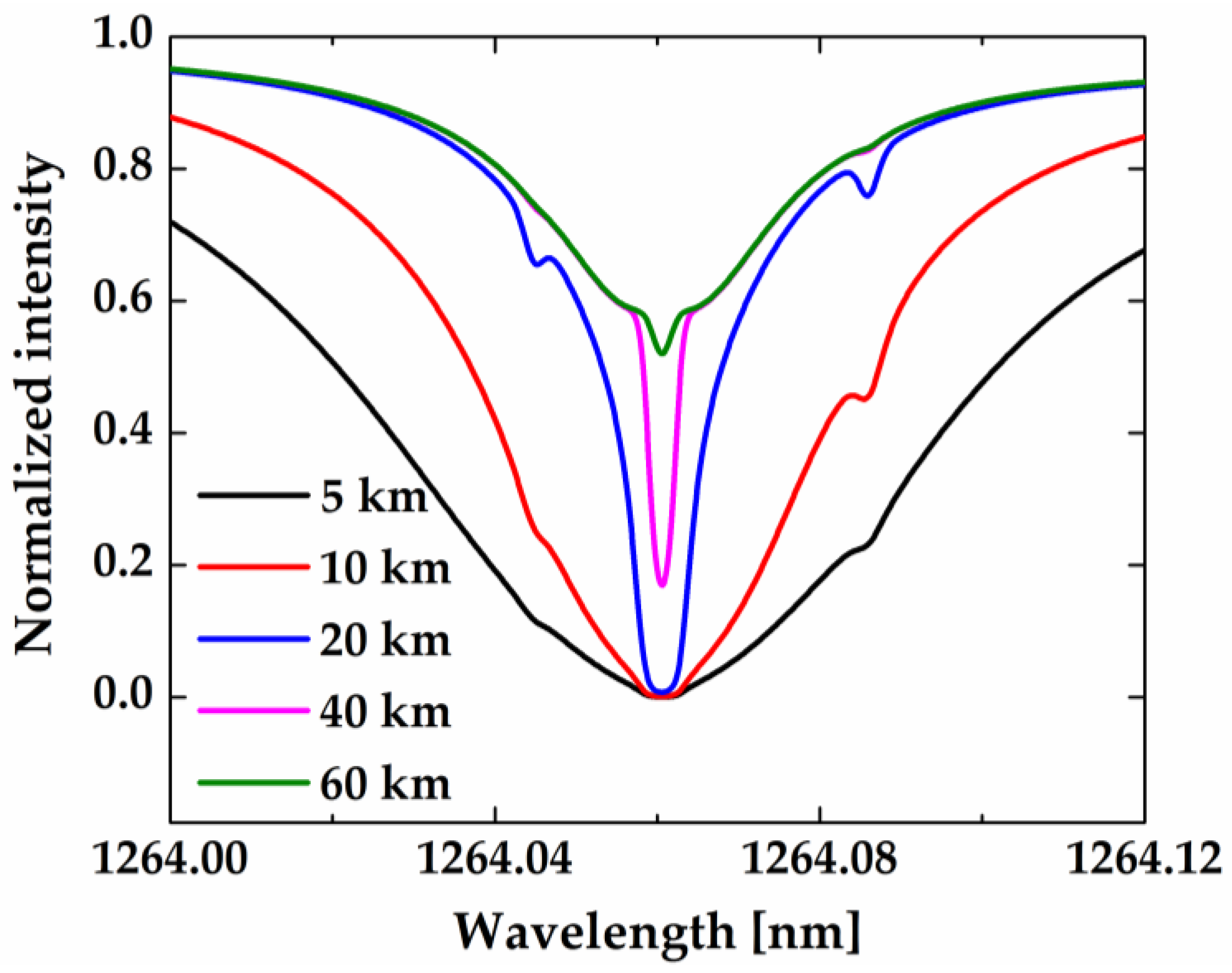 Remotesensing 11 02702 g012 Remotesensing 11 02702 g012