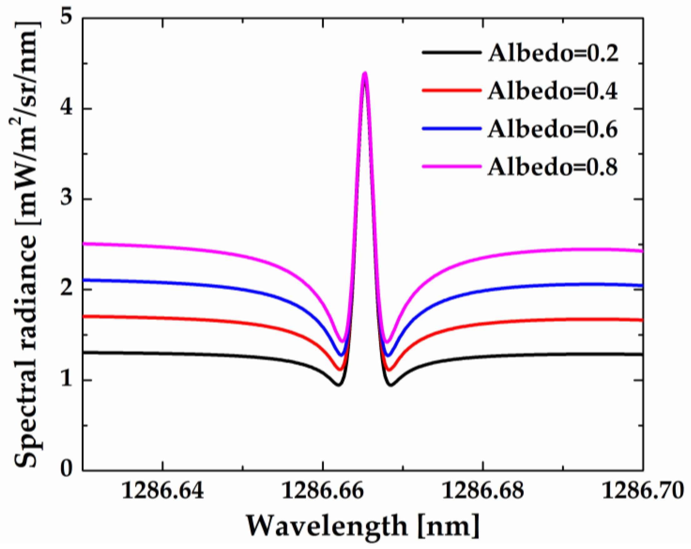 Remotesensing 11 02702 g013 Remotesensing 11 02702 g013