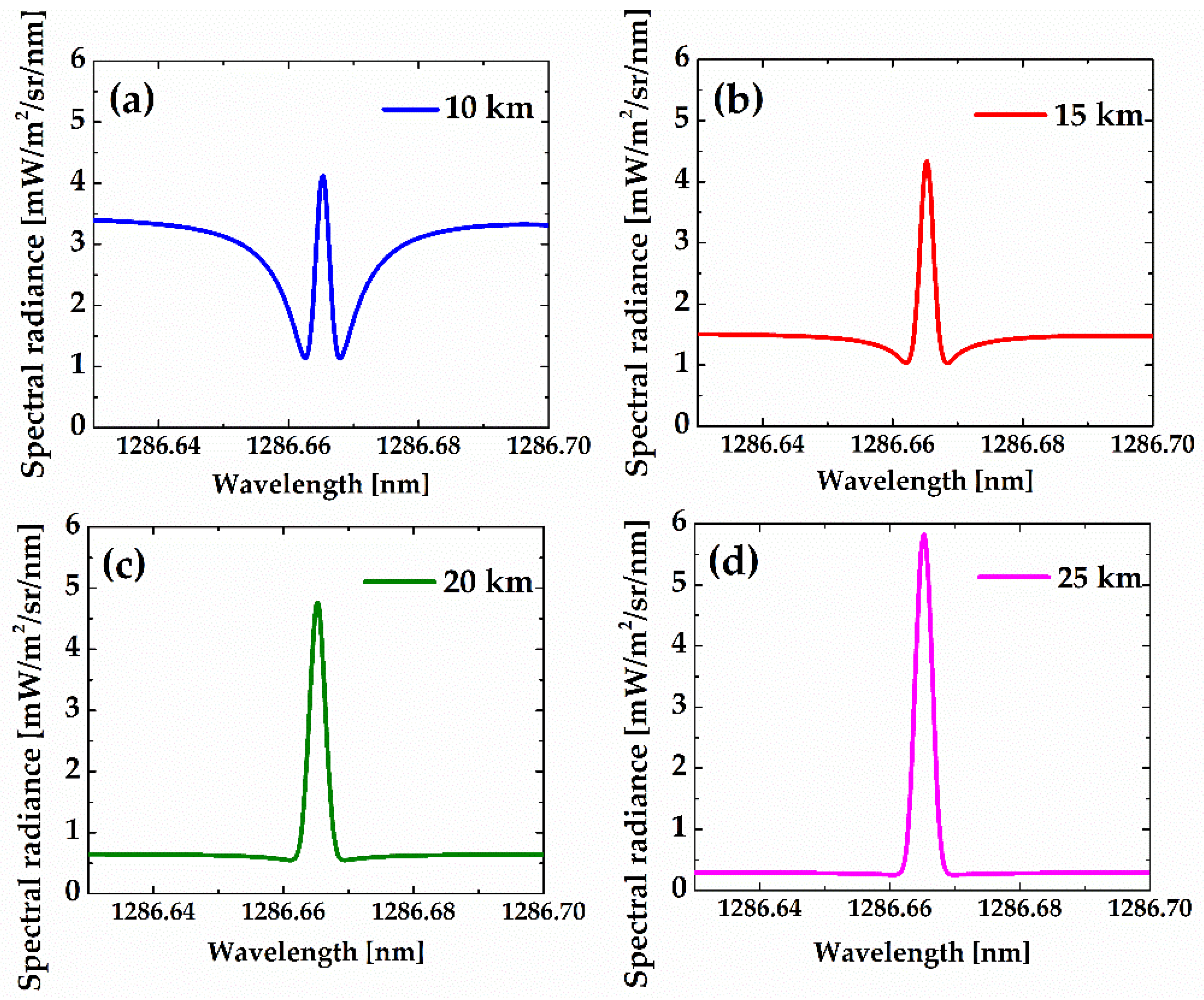 Remotesensing 11 02702 g014 Remotesensing 11 02702 g014