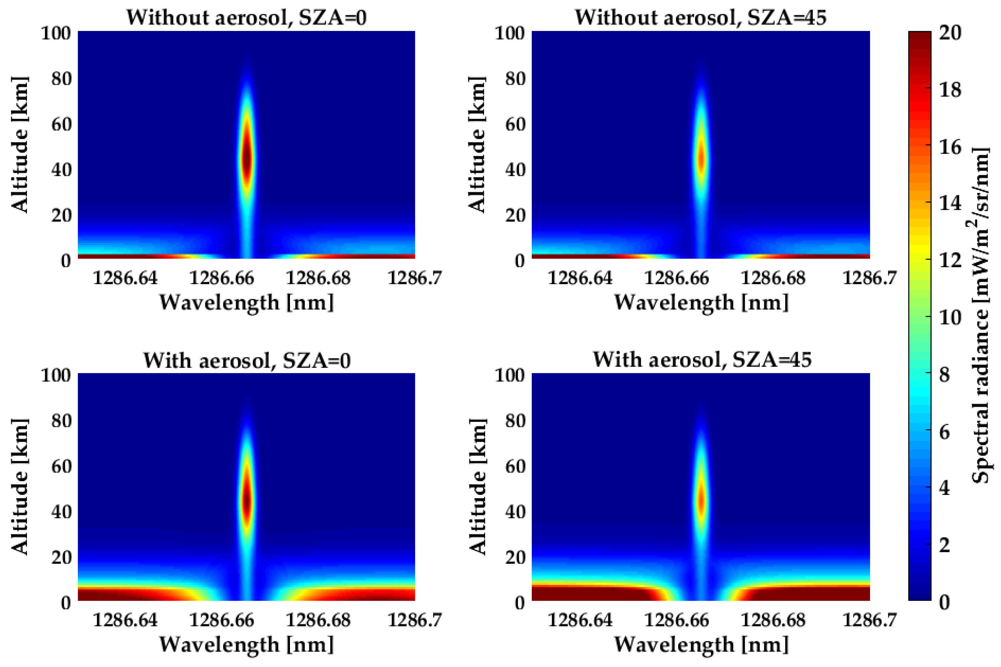 Remotesensing 11 02702 g015 Remotesensing 11 02702 g015