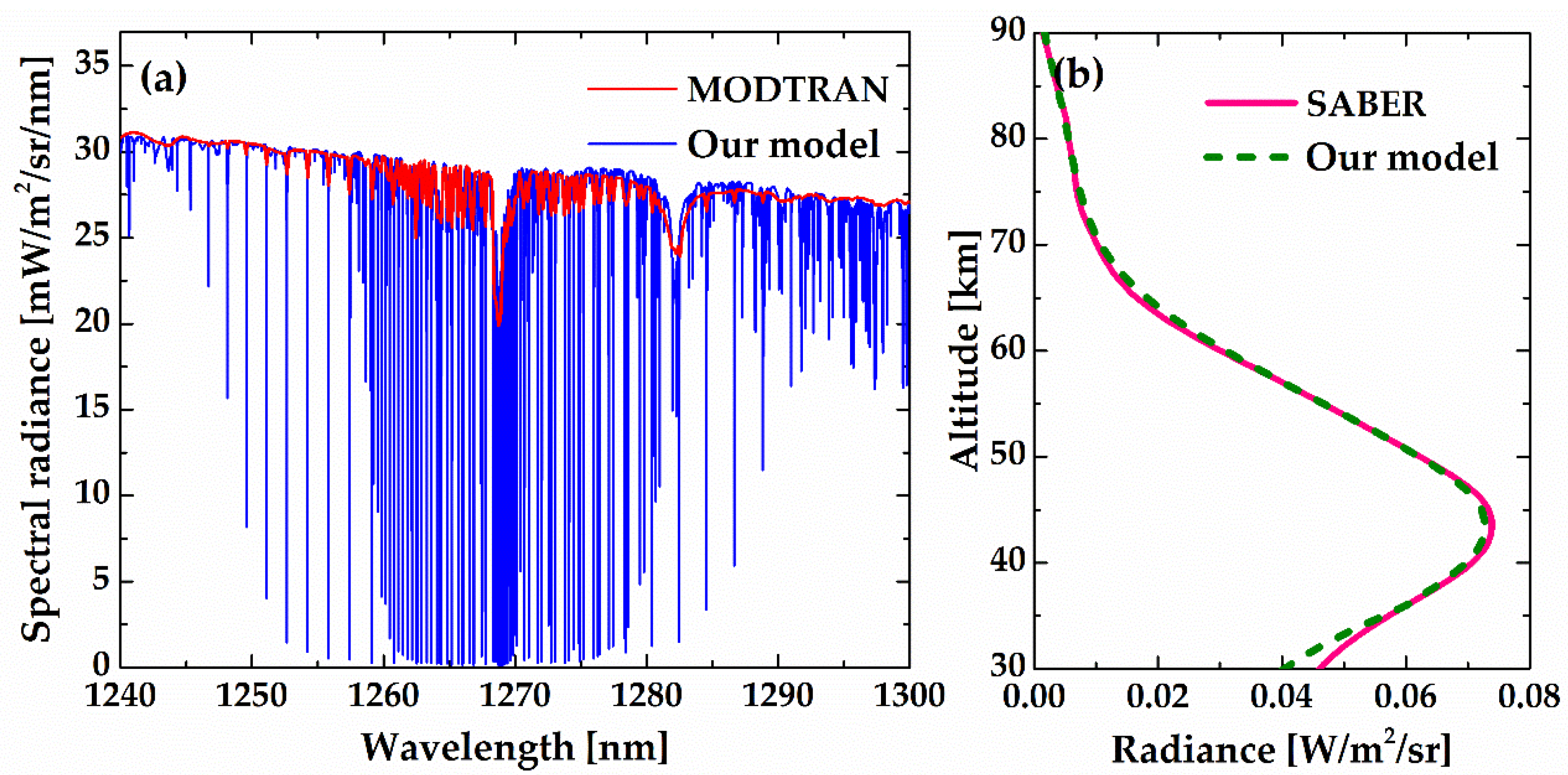 Remotesensing 11 02702 g016 Remotesensing 11 02702 g016