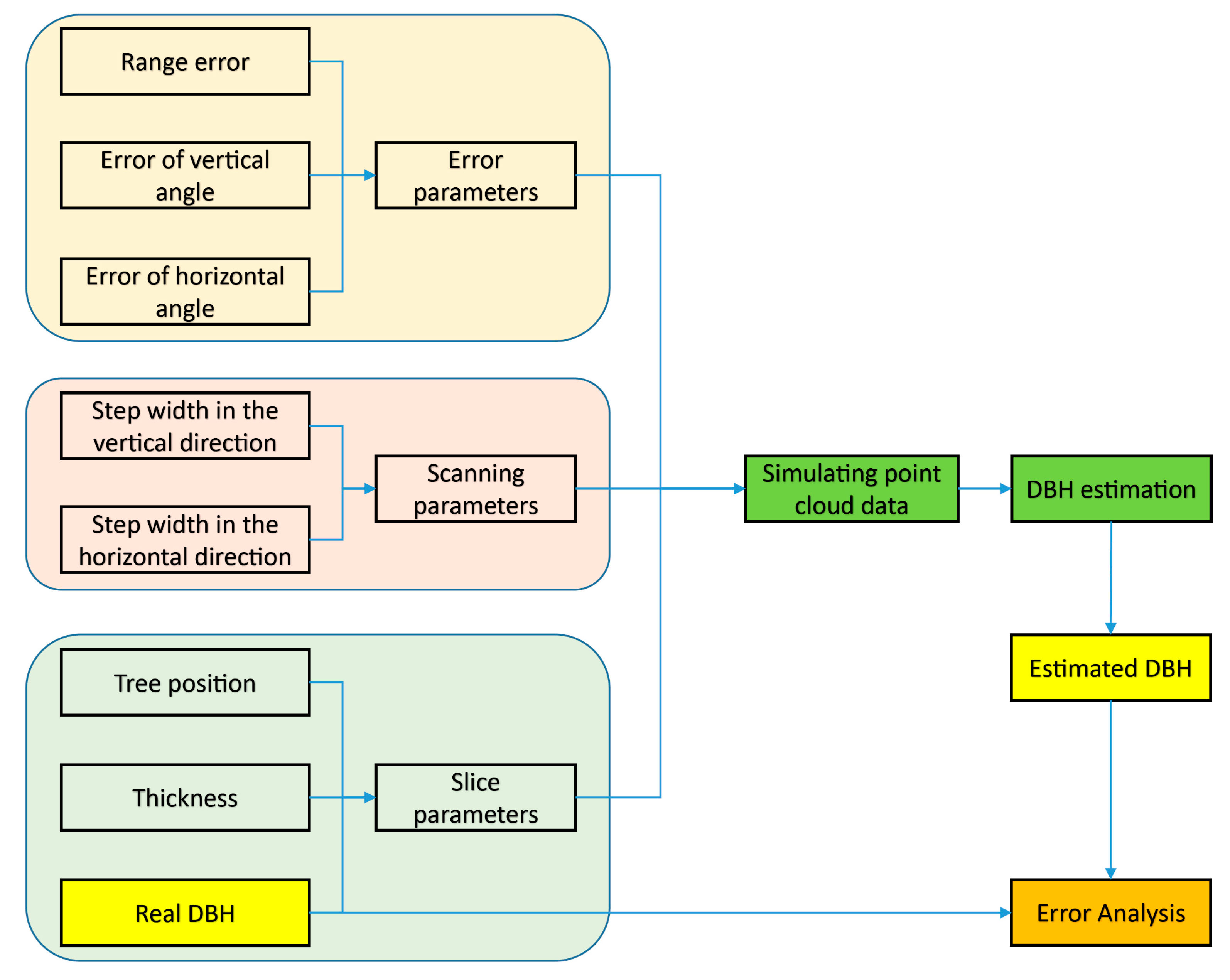 Remotesensing 11 02707 g001