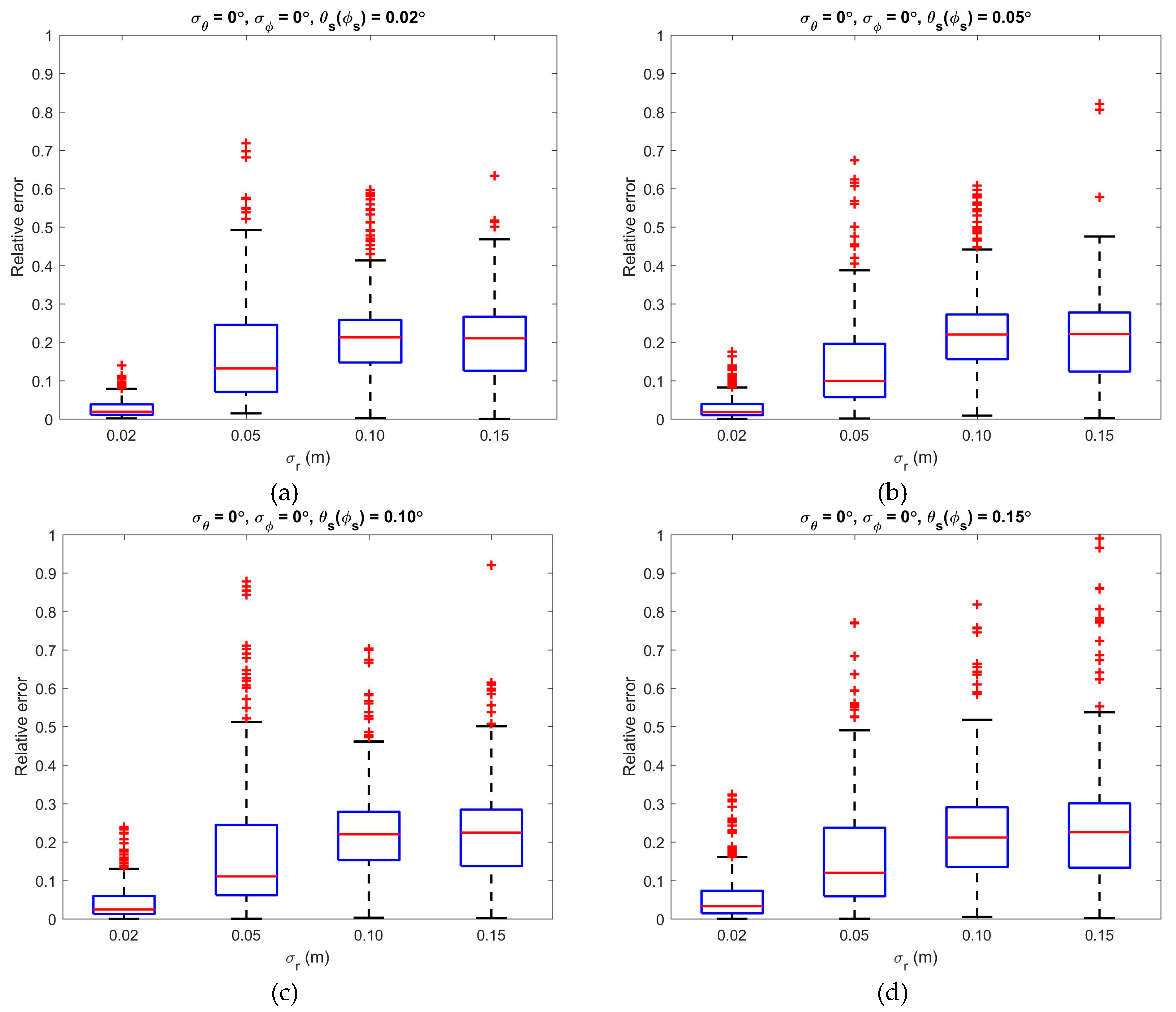 Remotesensing 11 02707 g006