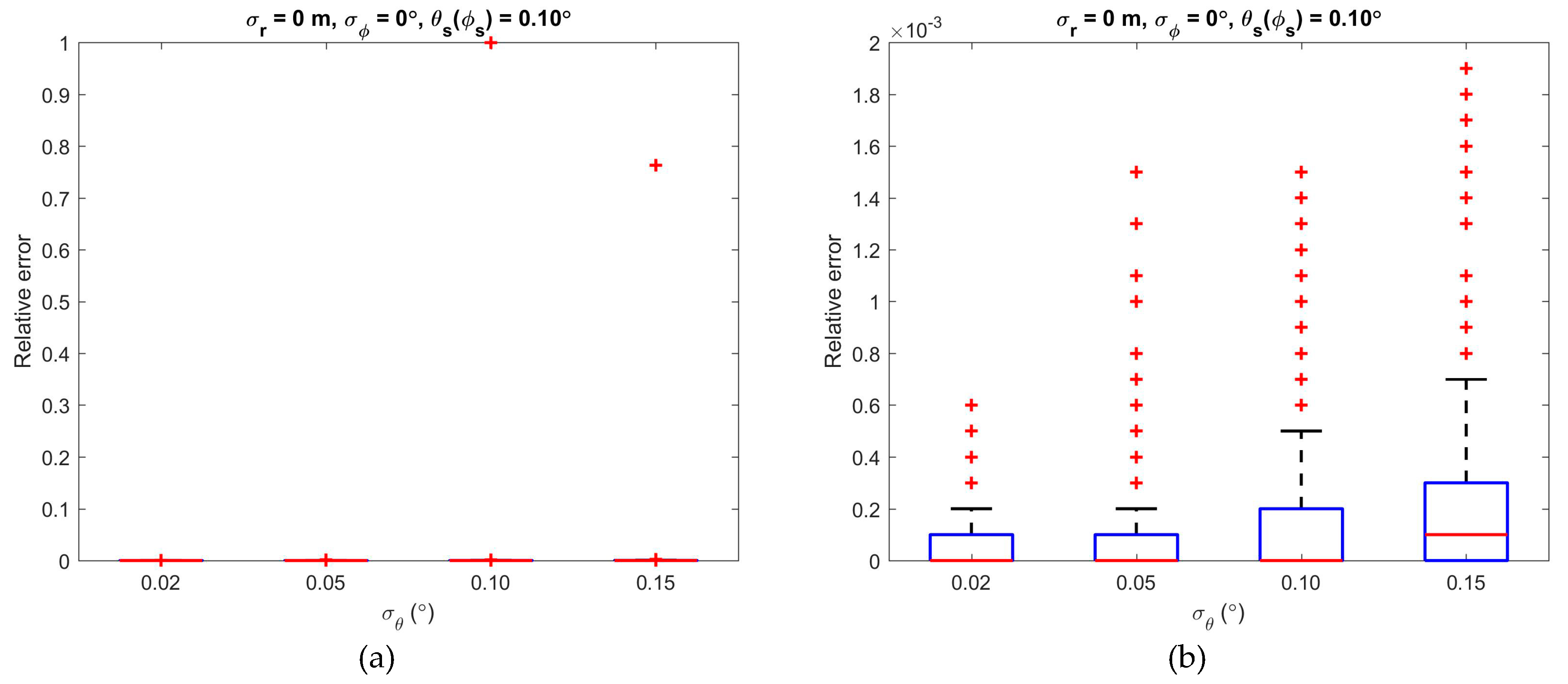 Remotesensing 11 02707 g007