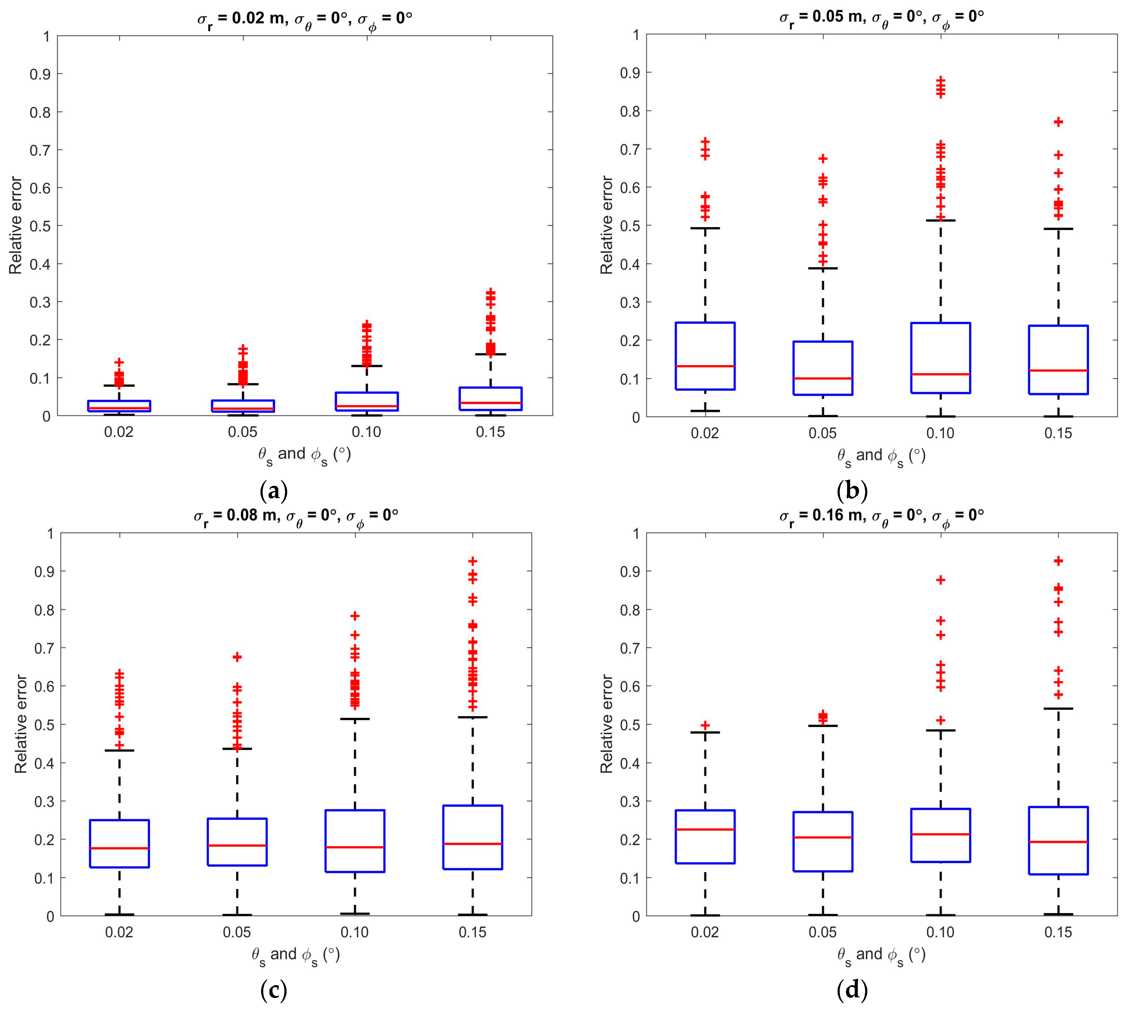 Remotesensing 11 02707 g009
