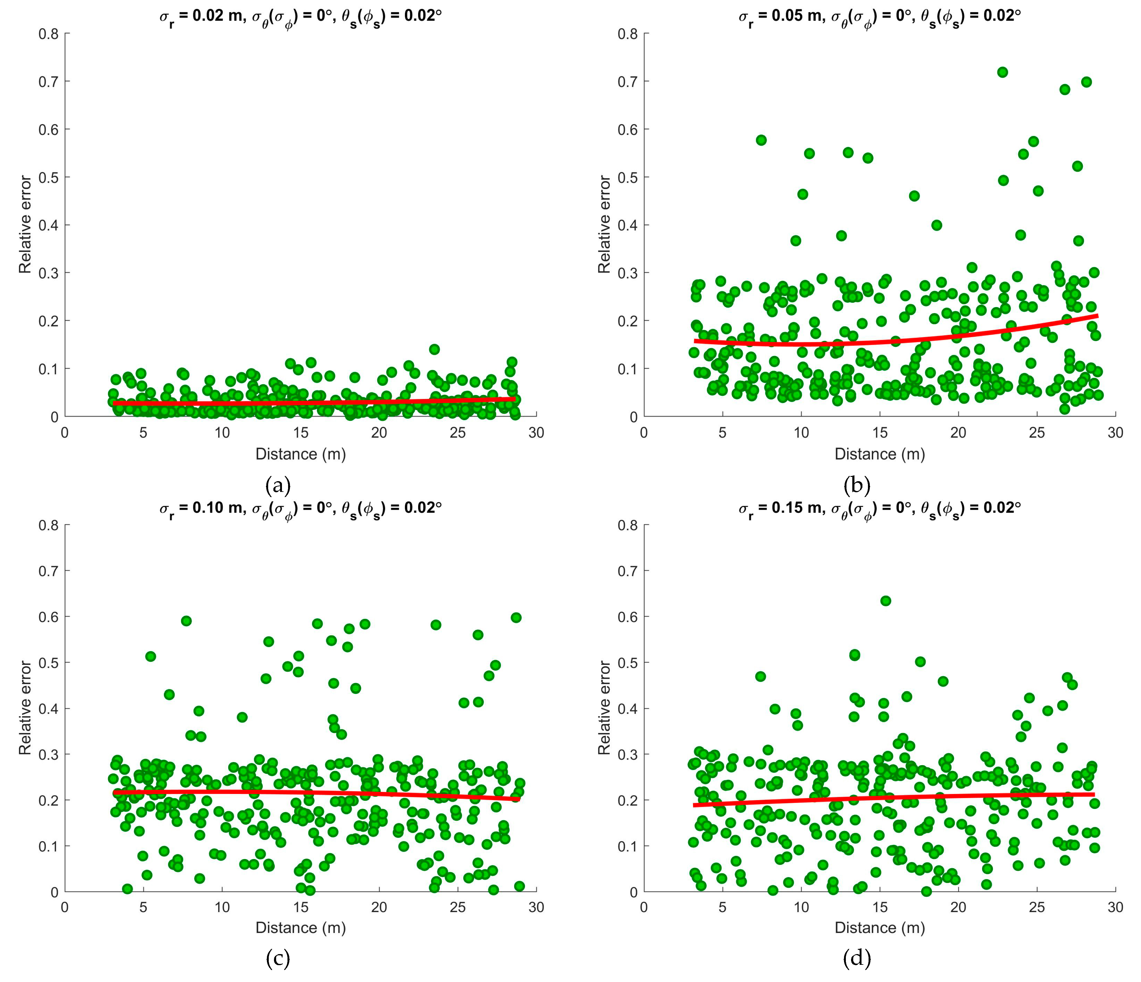 Remotesensing 11 02707 g010