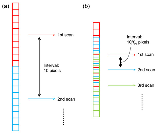 Remotesensing 11 02712 g0a1 550