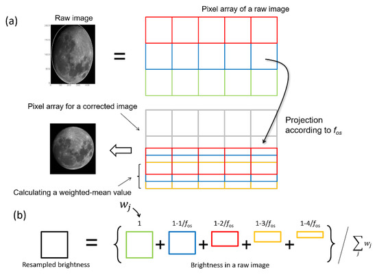 Remotesensing 11 02712 g0a3 550