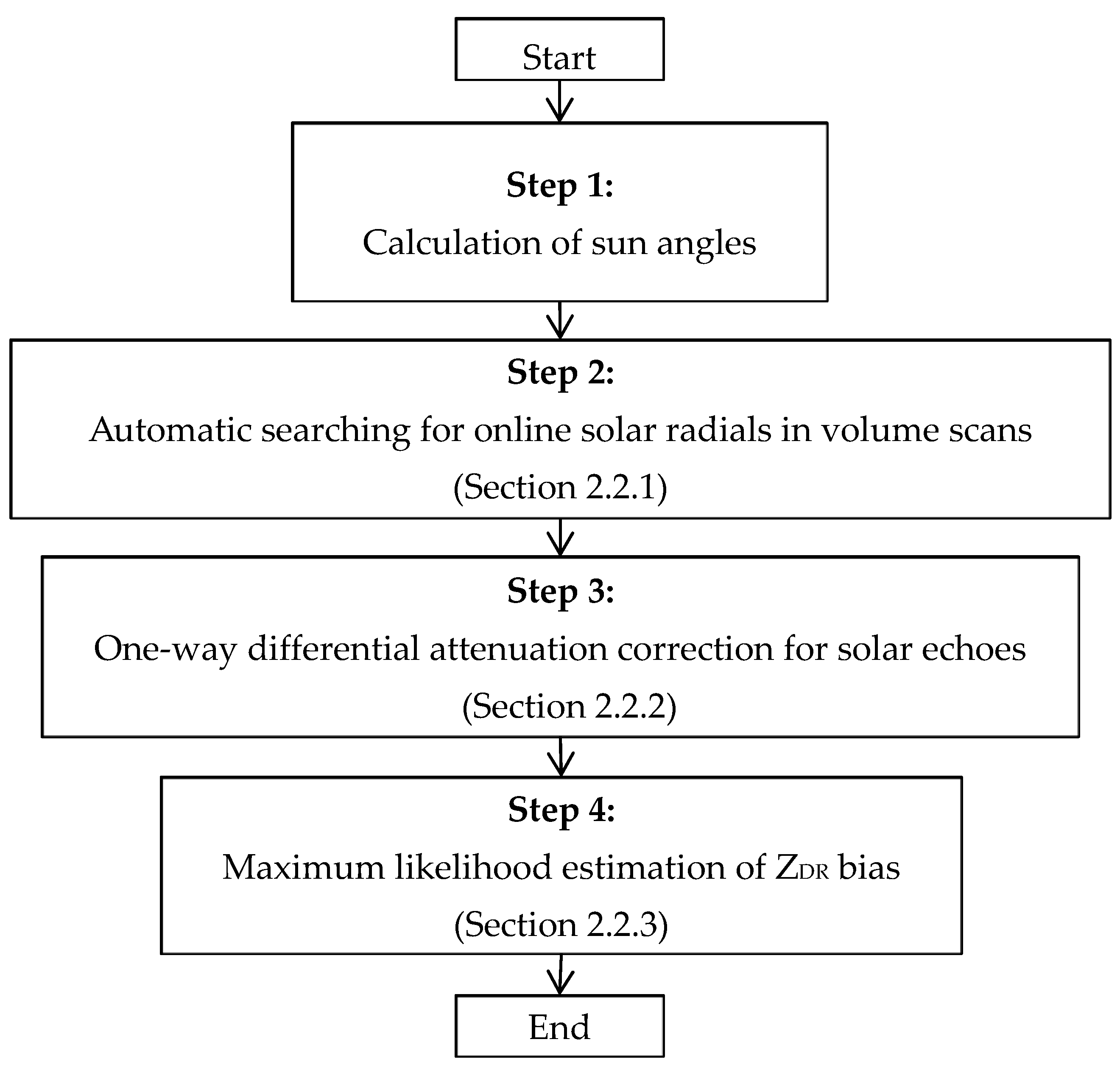 Remotesensing 11 02714 g002