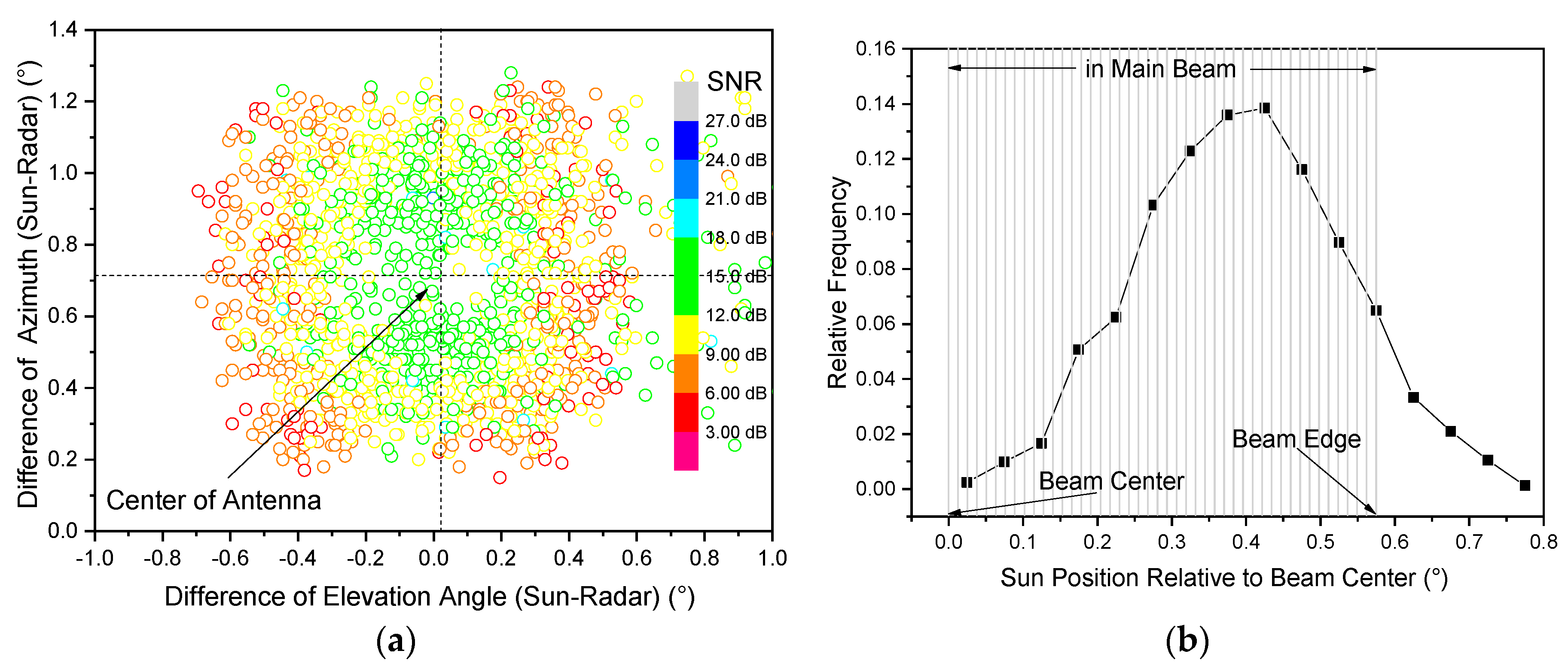 Remotesensing 11 02714 g007