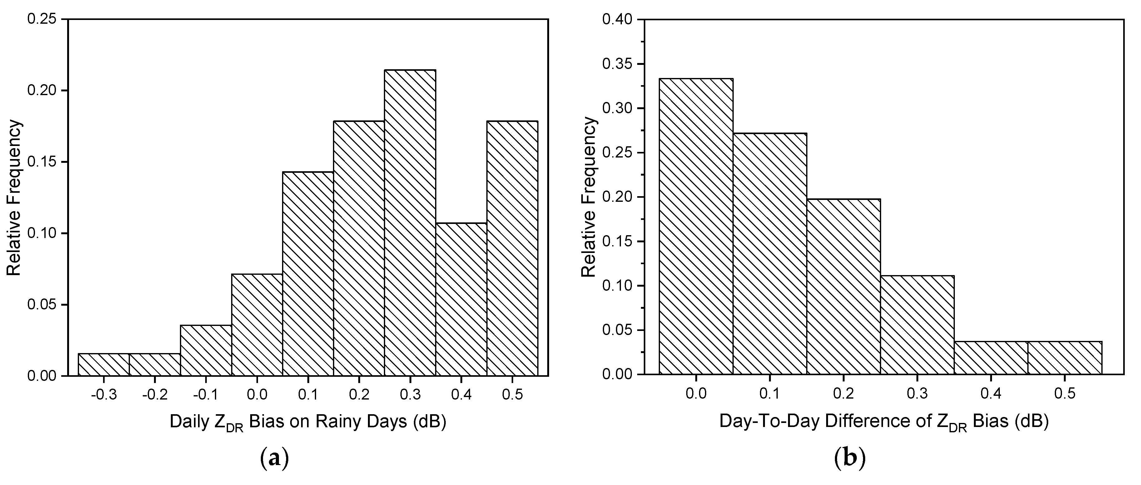 Remotesensing 11 02714 g015