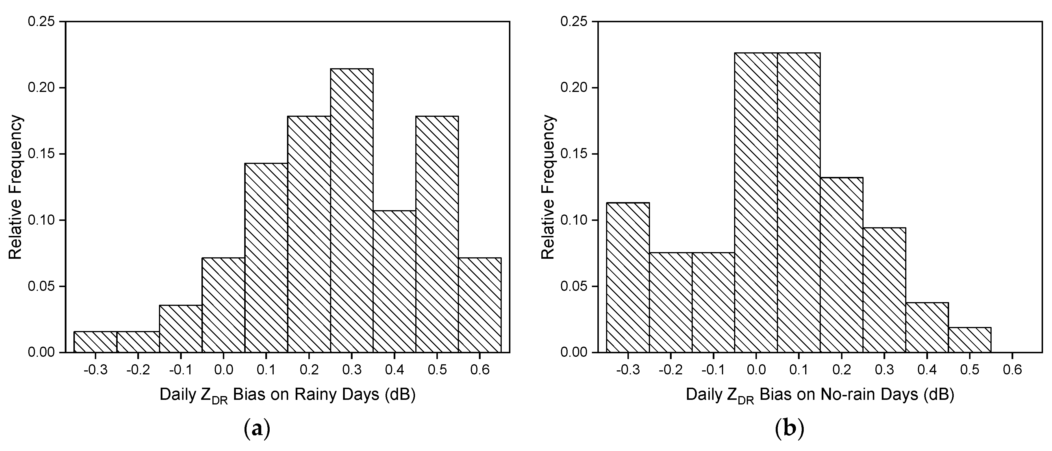 Remotesensing 11 02714 g016