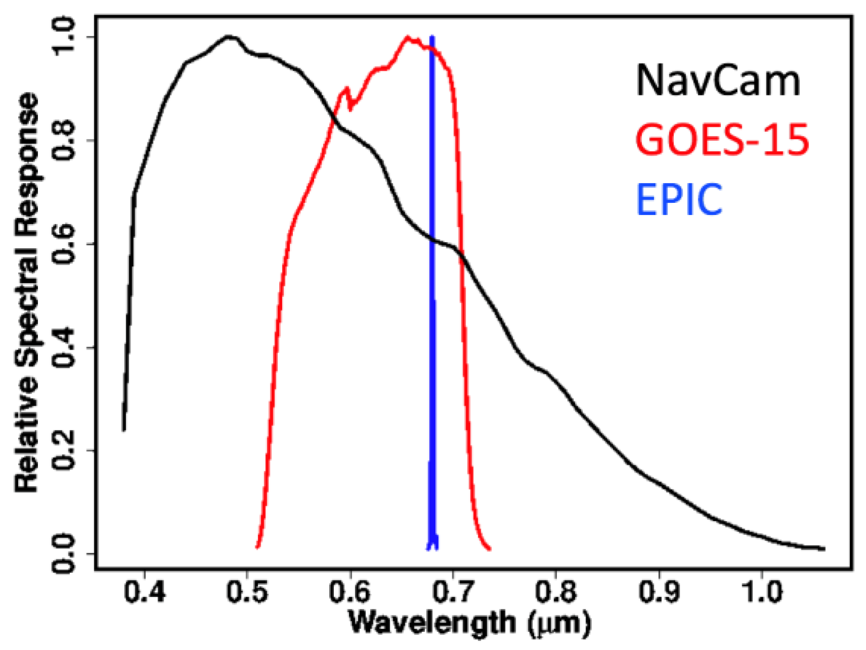 Remotesensing 11 02717 g002