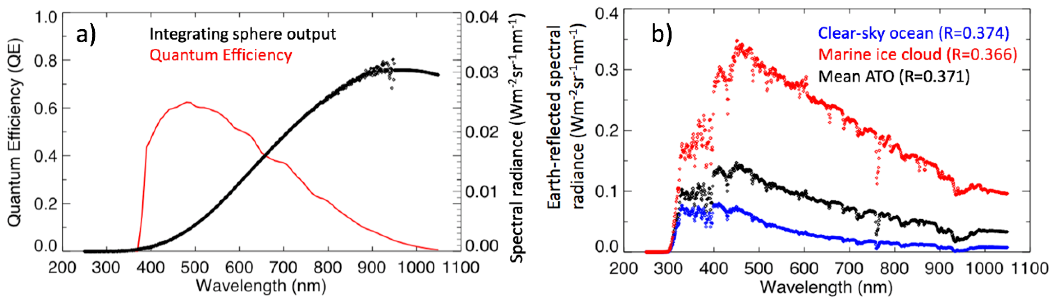 Remotesensing 11 02717 g008