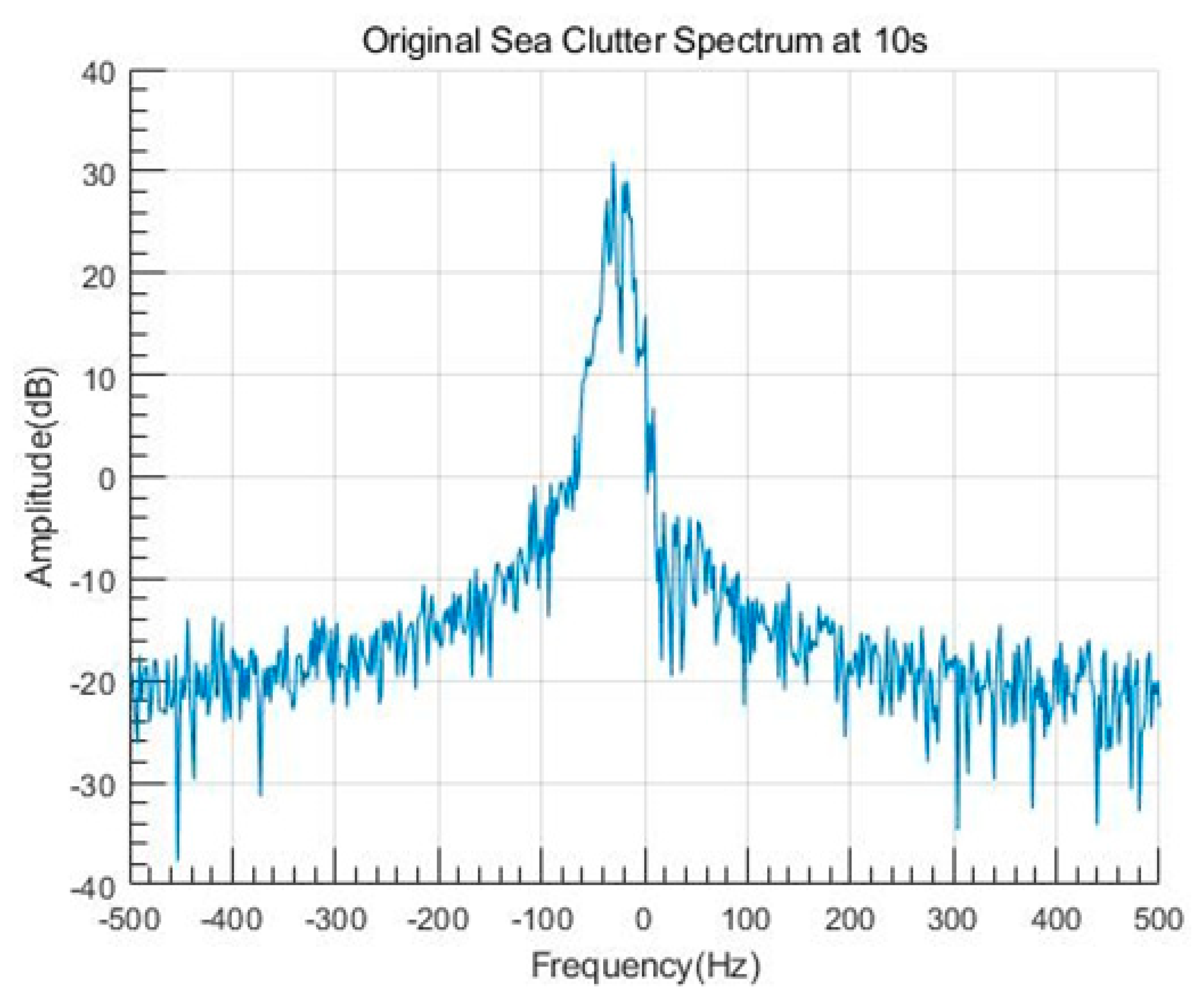 Remotesensing 11 02721 g002
