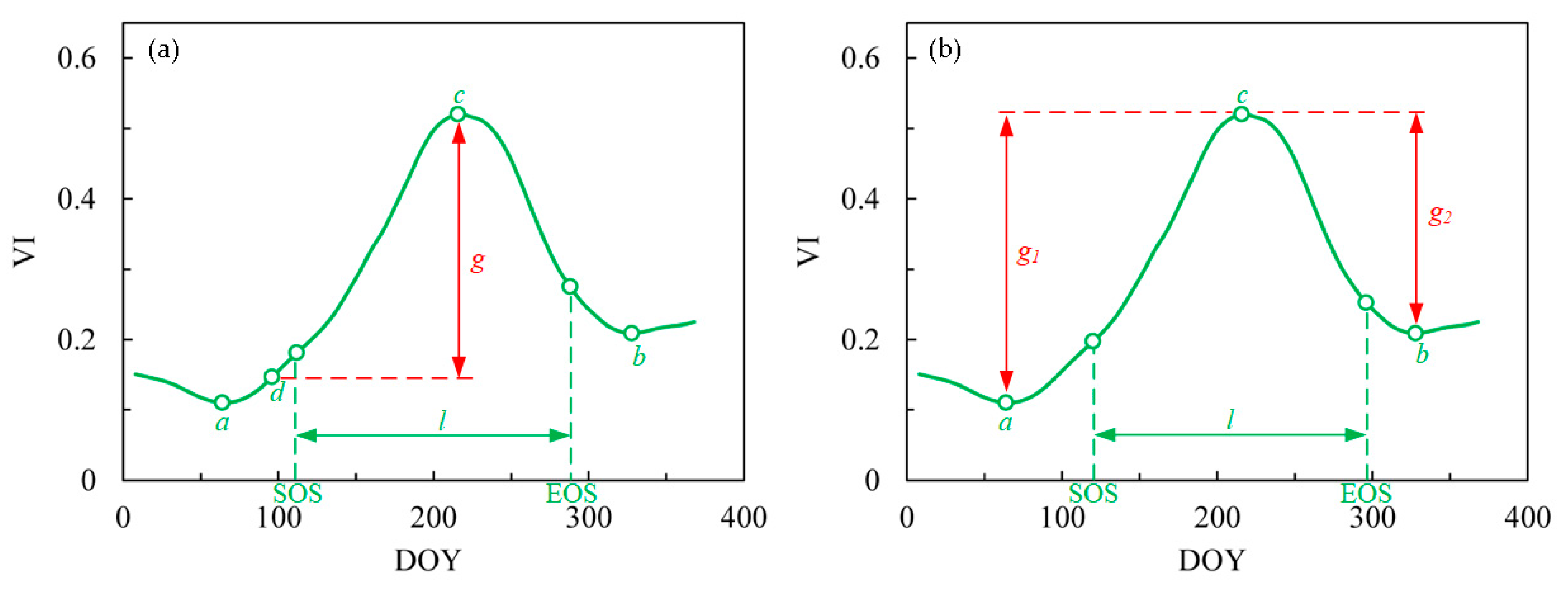 Remotesensing 11 02725 g002 Remotesensing 11 02725 g002