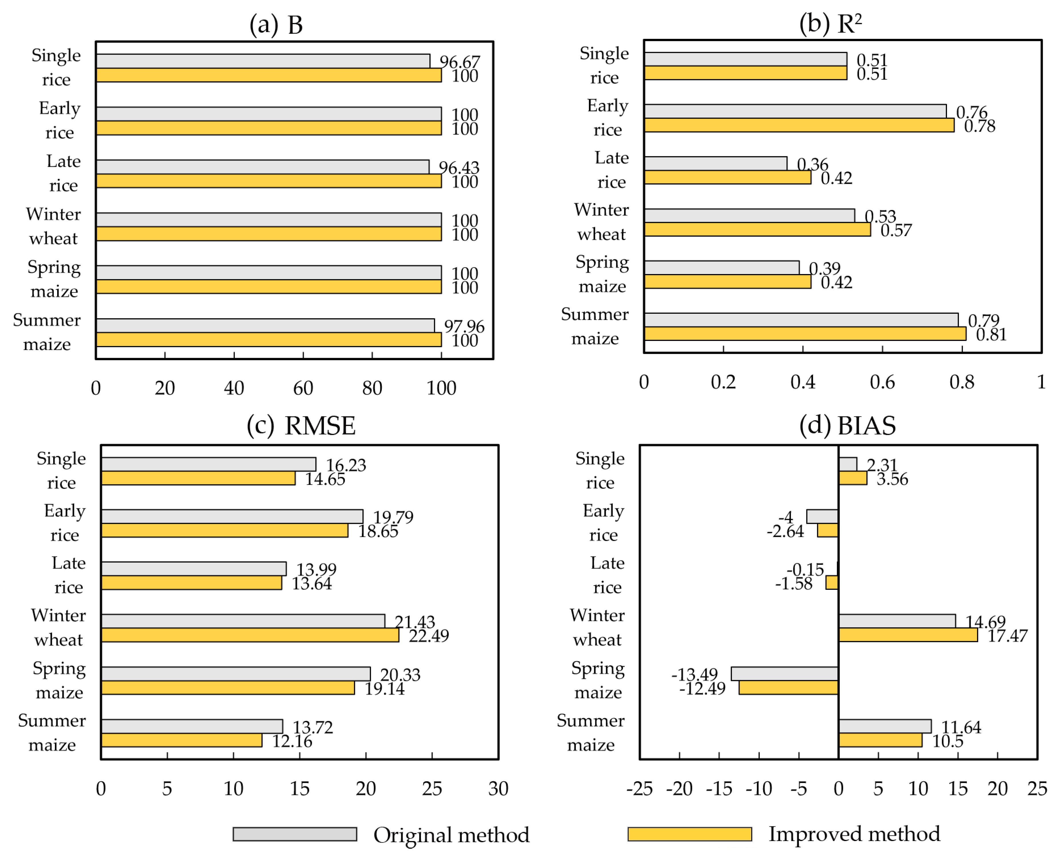 Remotesensing 11 02725 g003 Remotesensing 11 02725 g003