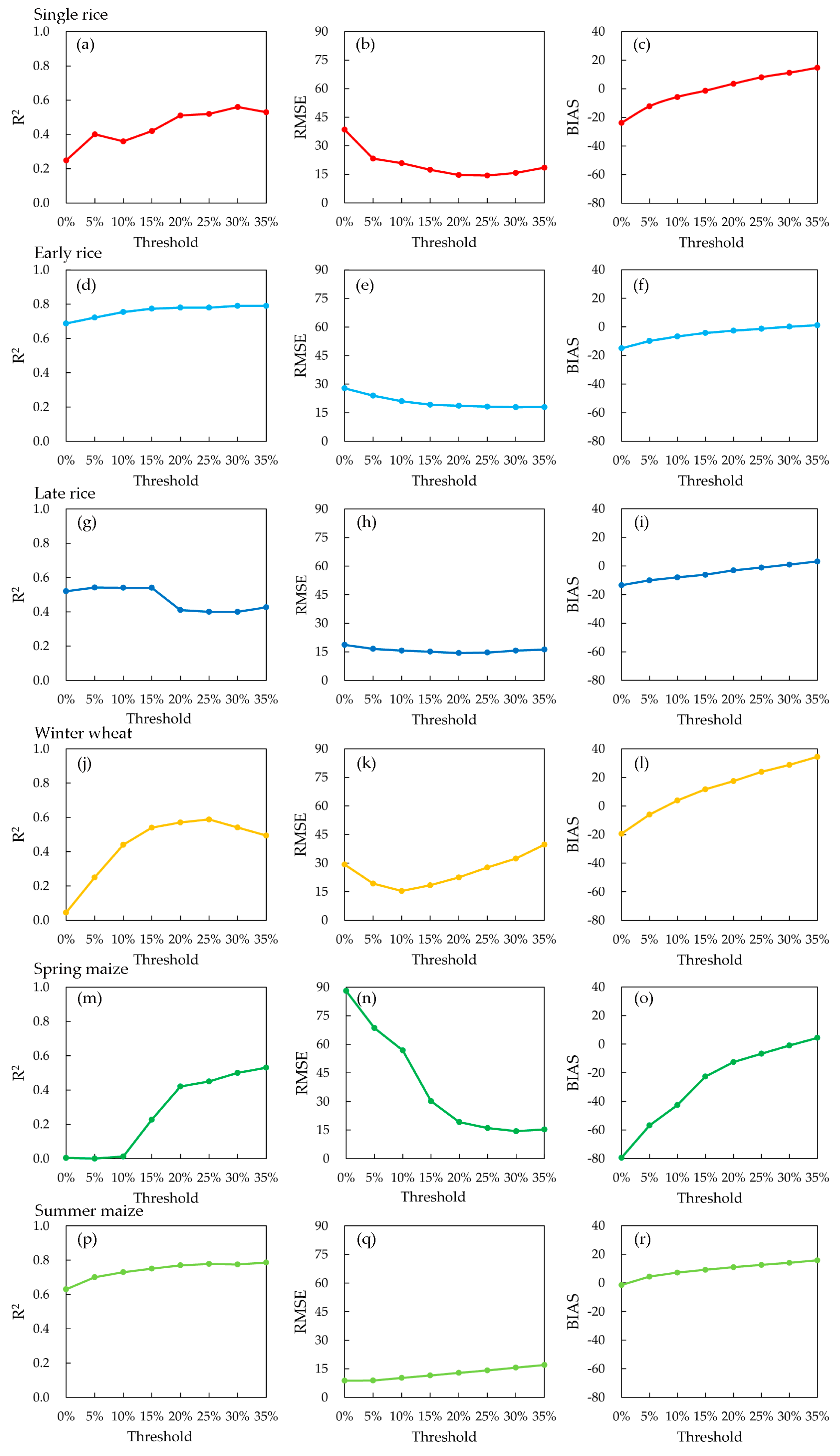 Remotesensing 11 02725 g005 Remotesensing 11 02725 g005