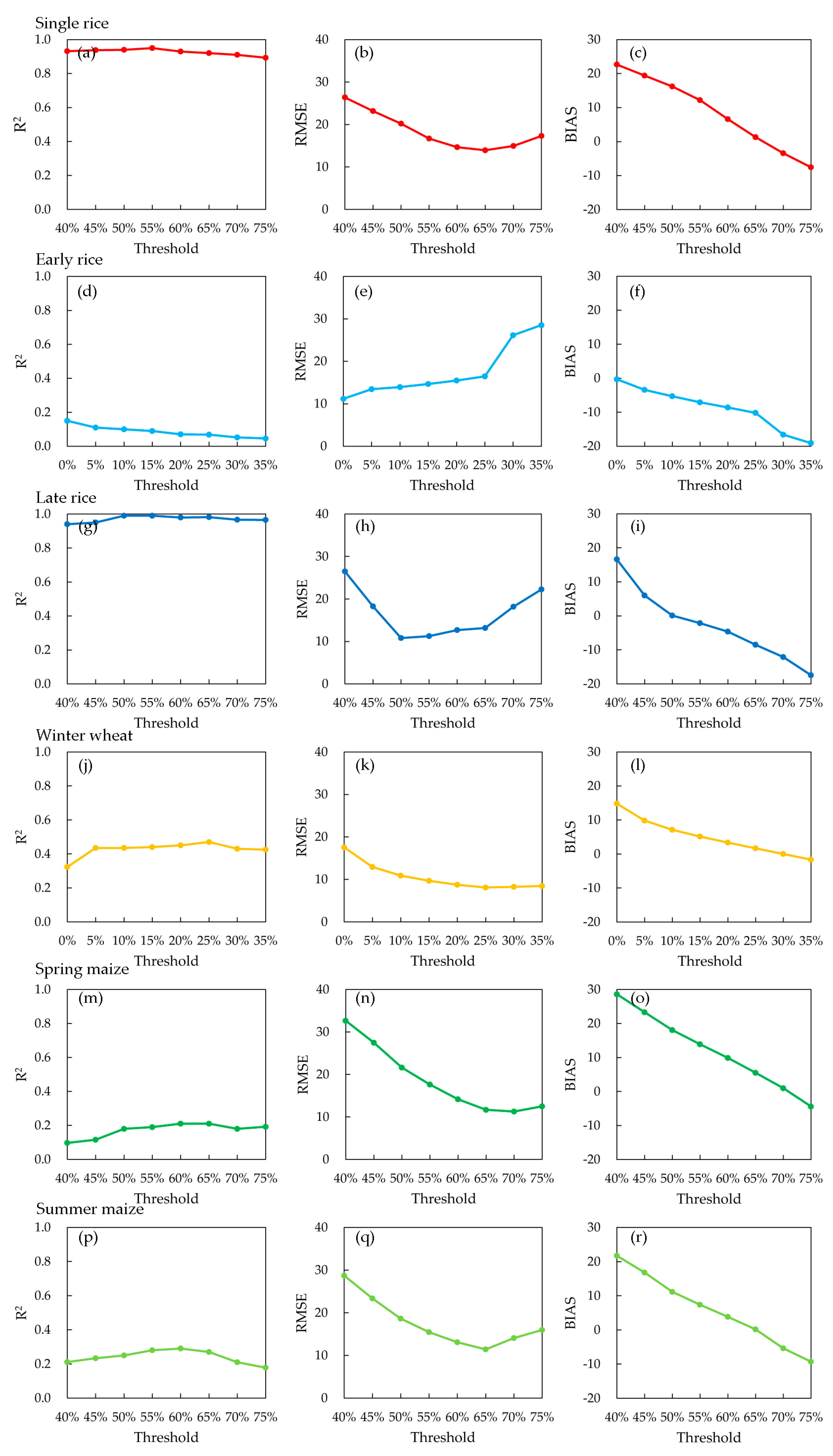Remotesensing 11 02725 g006 Remotesensing 11 02725 g006