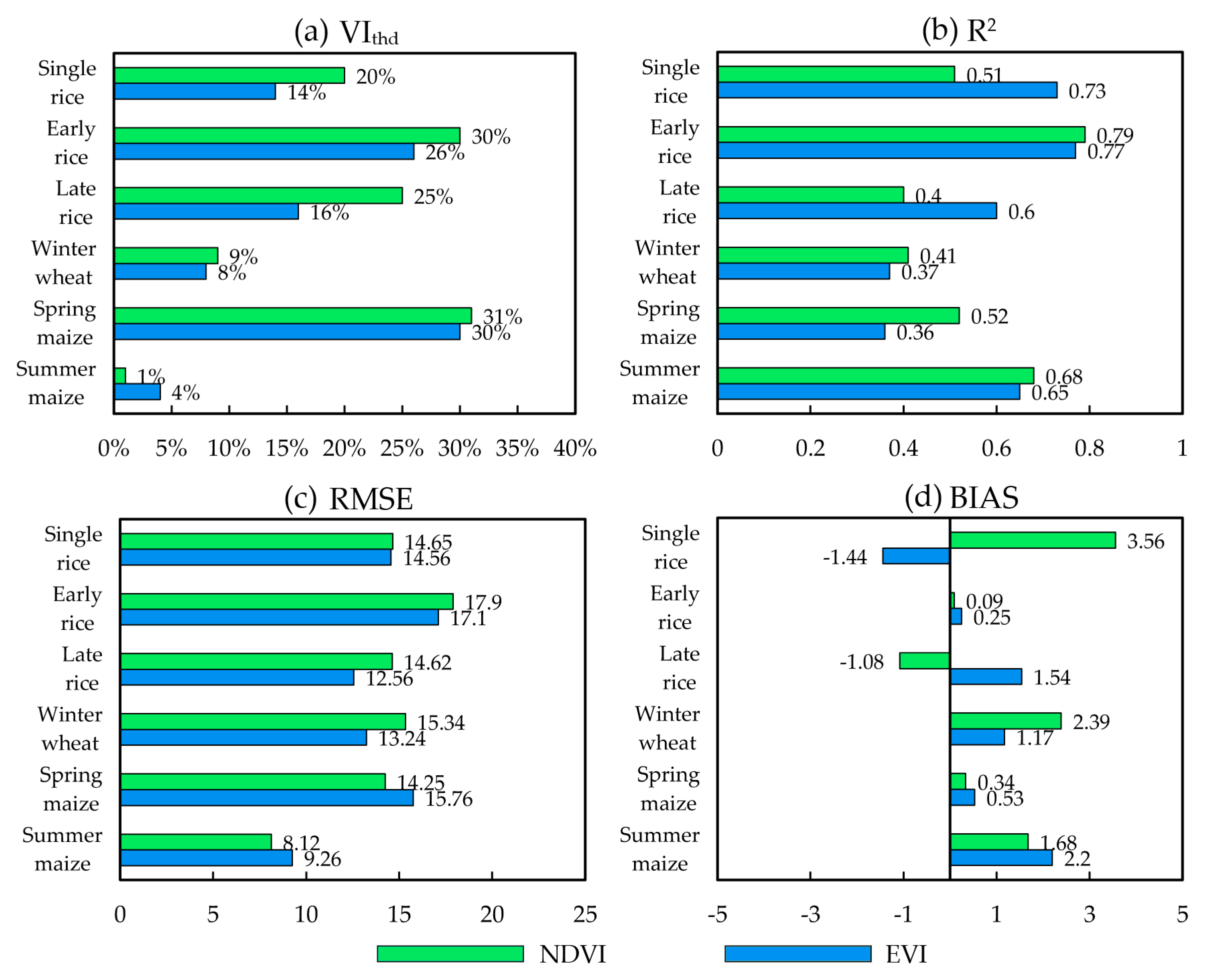 Remotesensing 11 02725 g007 Remotesensing 11 02725 g007