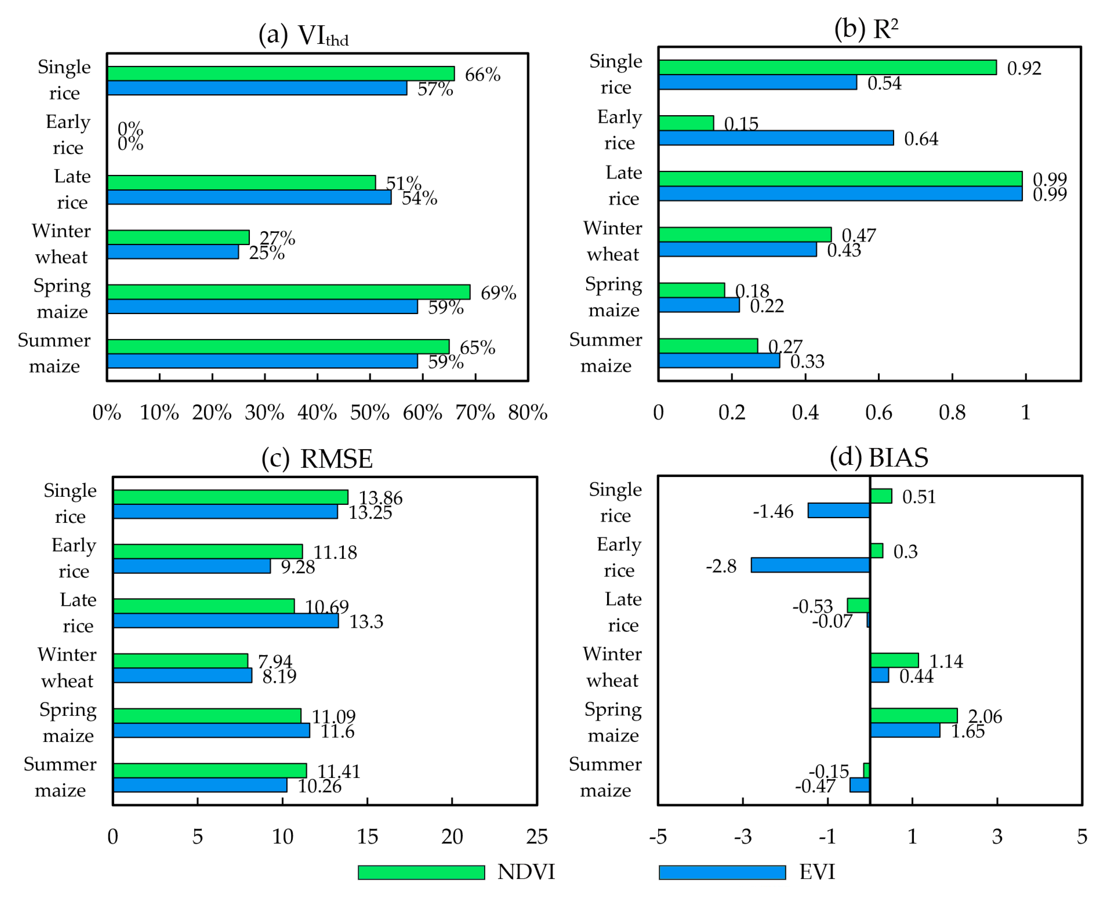 Remotesensing 11 02725 g008 Remotesensing 11 02725 g008