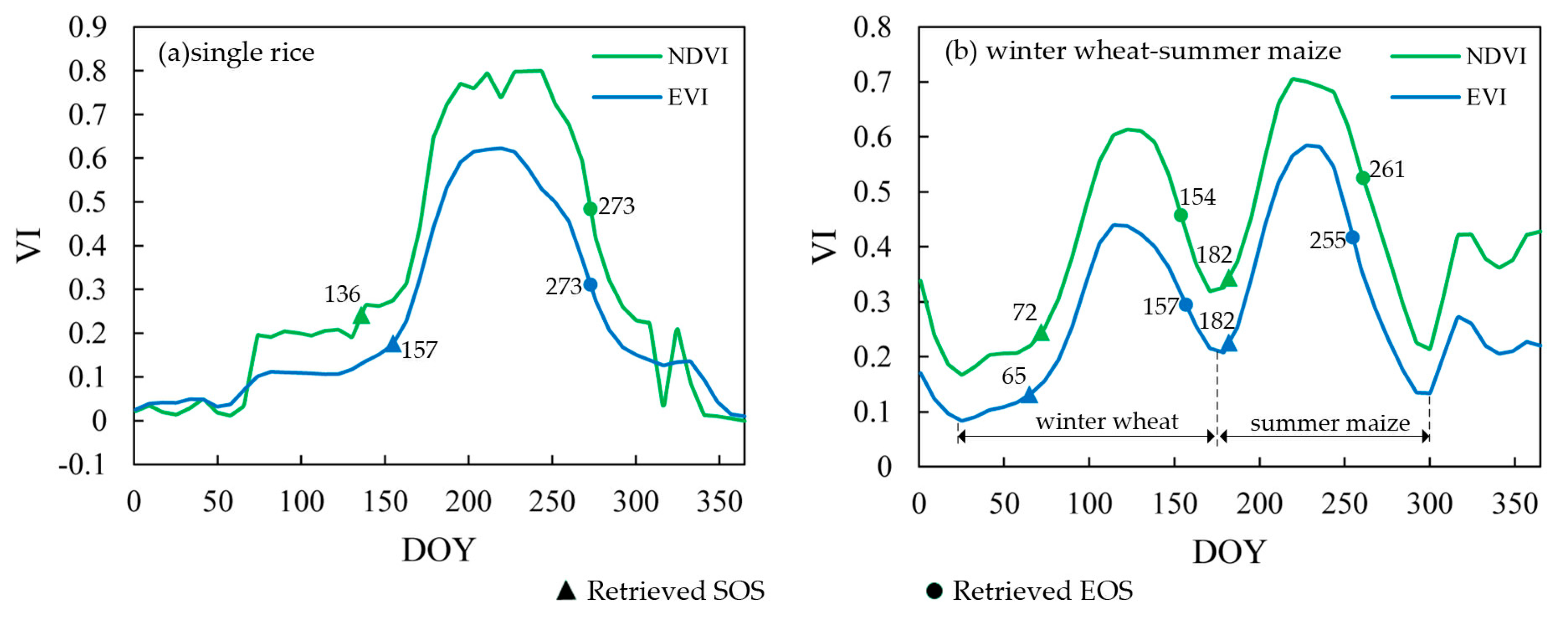 Remotesensing 11 02725 g010 Remotesensing 11 02725 g010