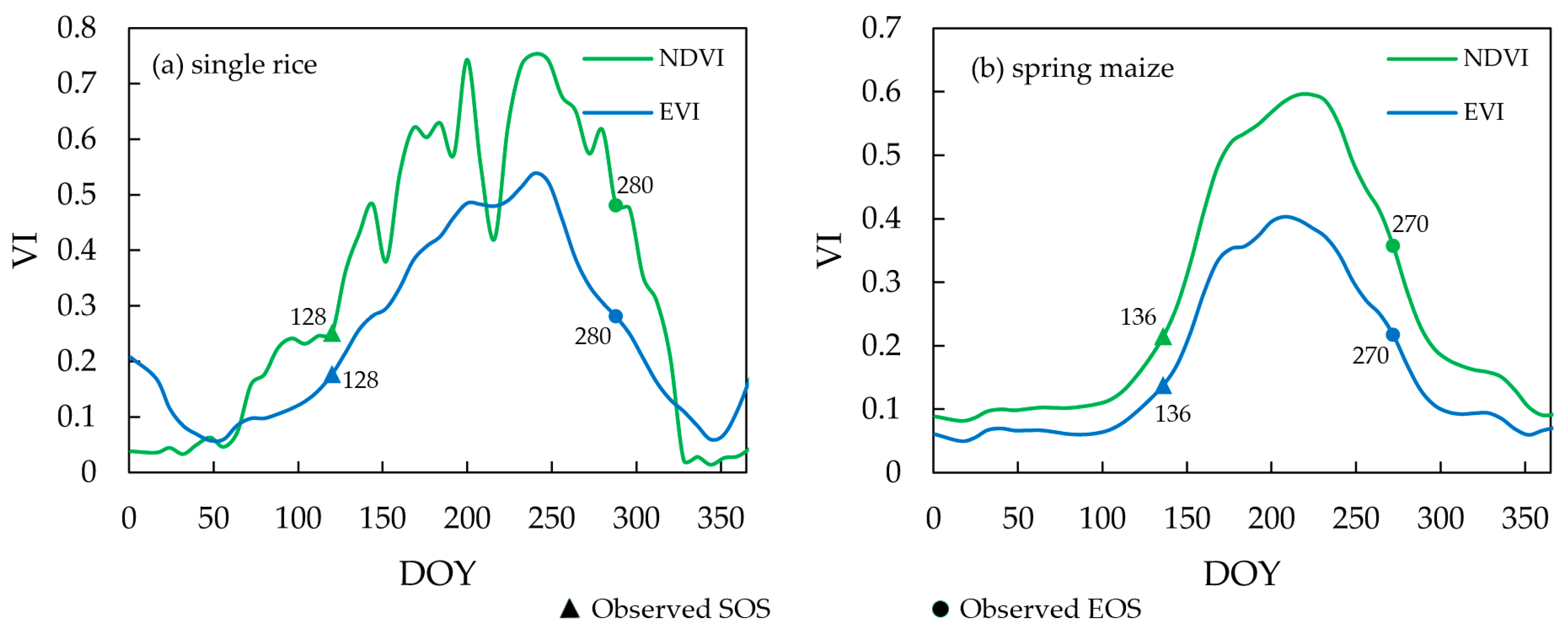 Remotesensing 11 02725 g011 Remotesensing 11 02725 g011