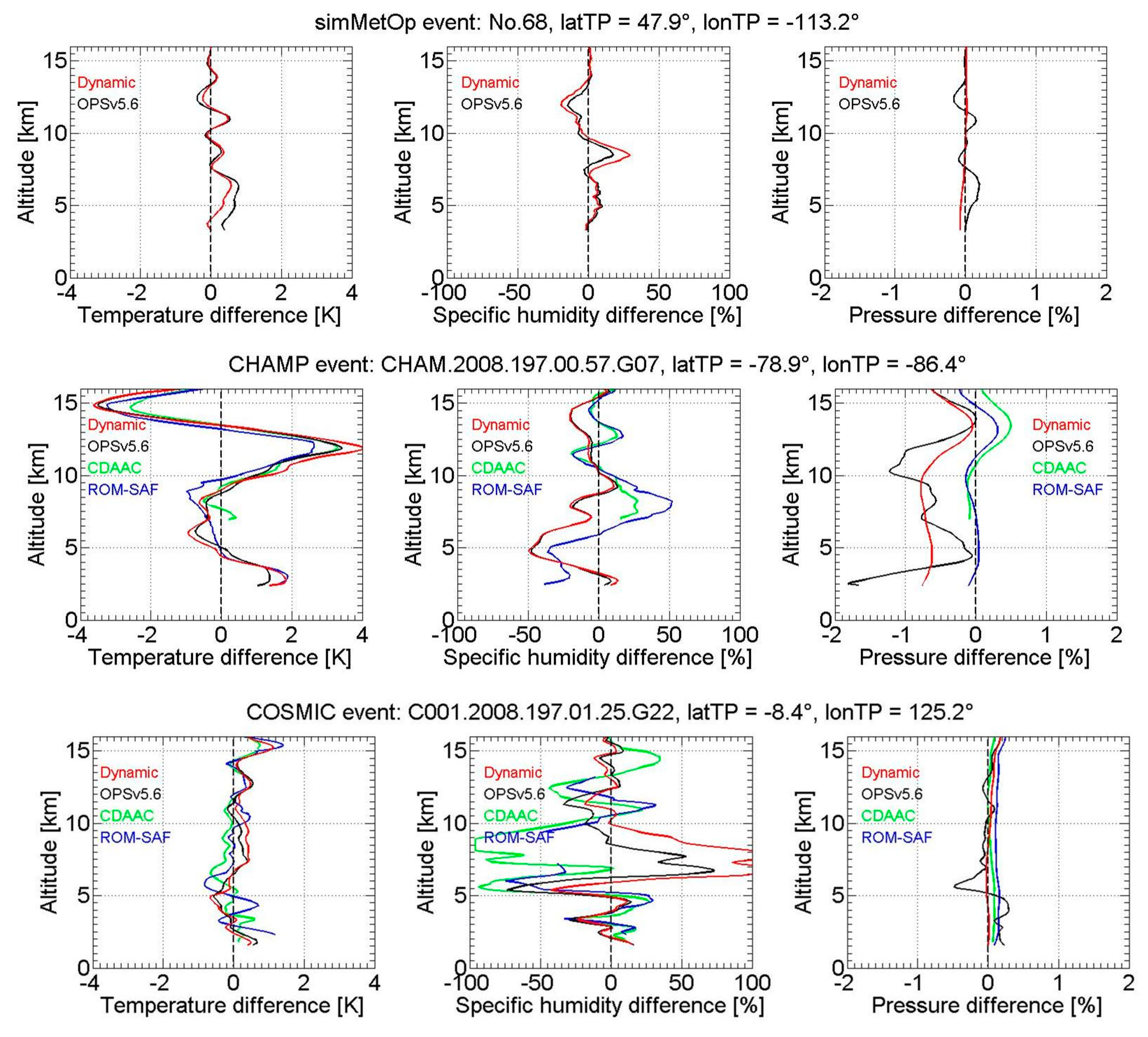 Remotesensing 11 02729 g005 Remotesensing 11 02729 g005