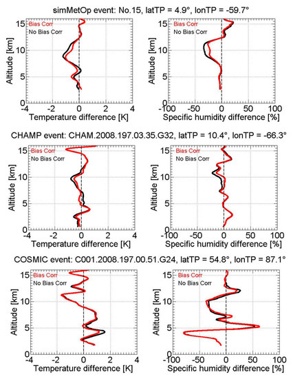Remotesensing 11 02729 g0a1