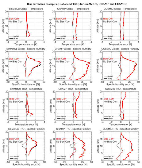 Remotesensing 11 02729 g0a2