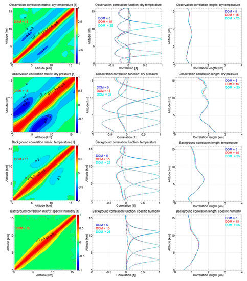 Remotesensing 11 02729 g0a3
