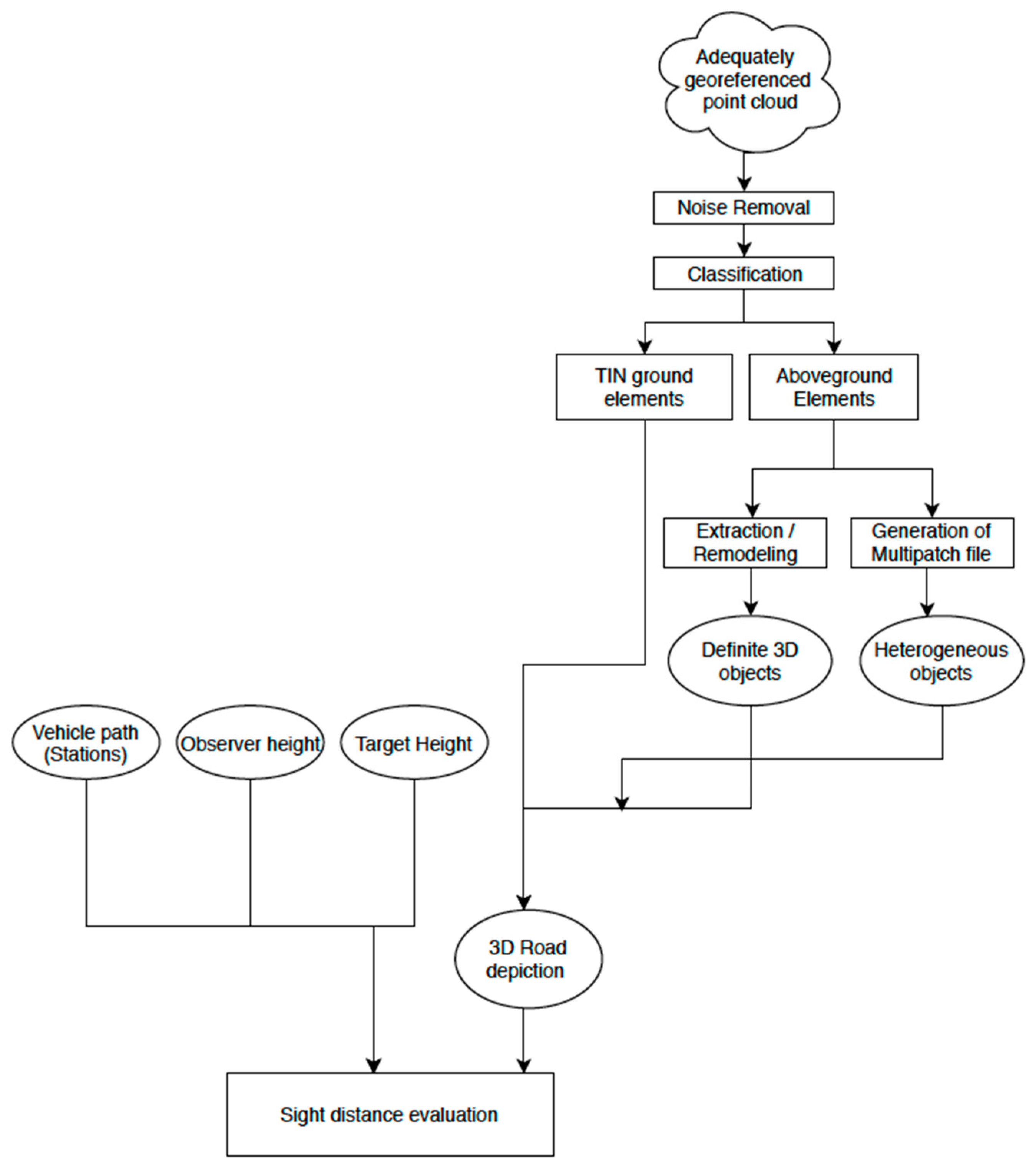 Remotesensing 11 02730 g004