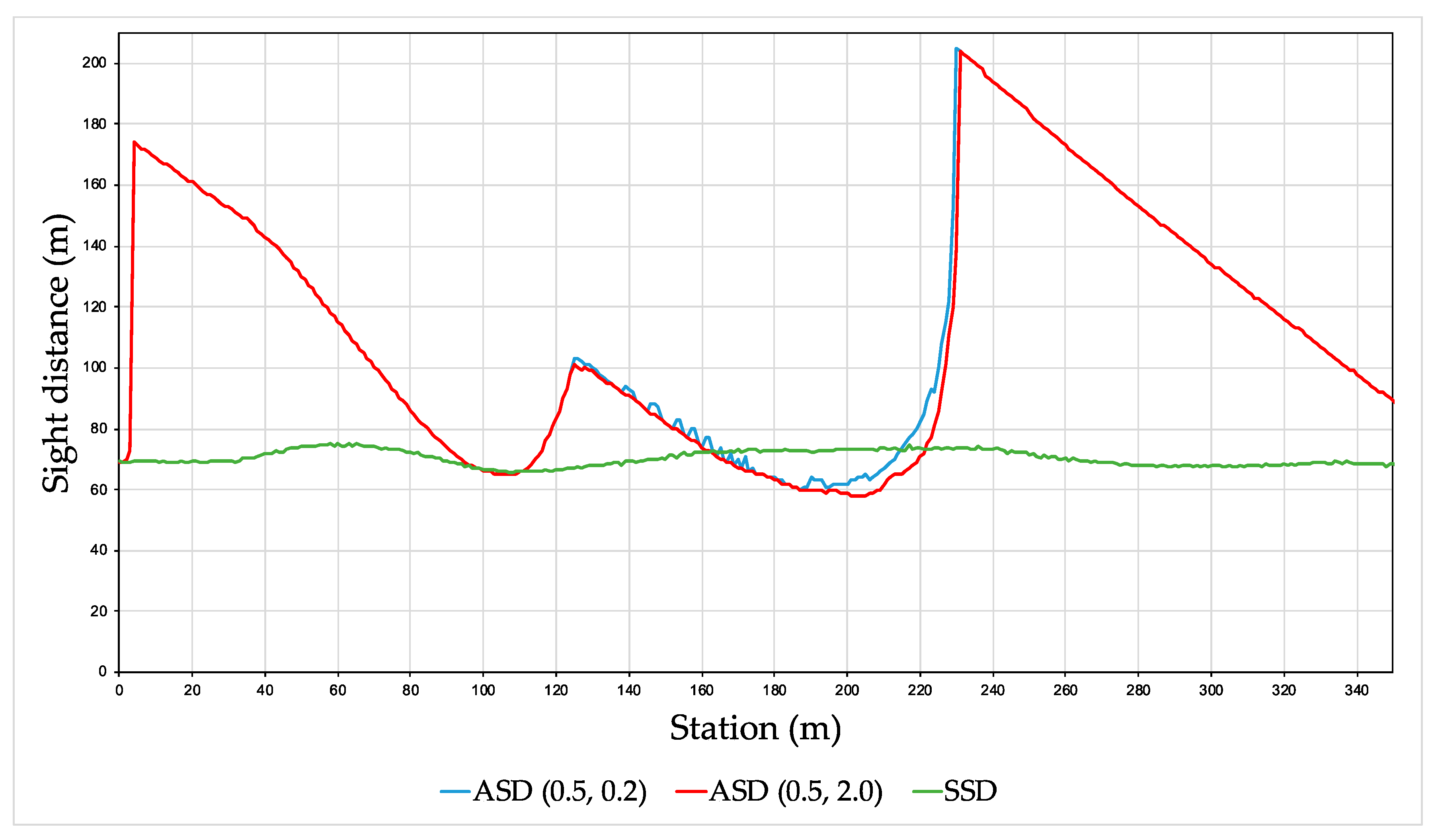Remotesensing 11 02730 g007