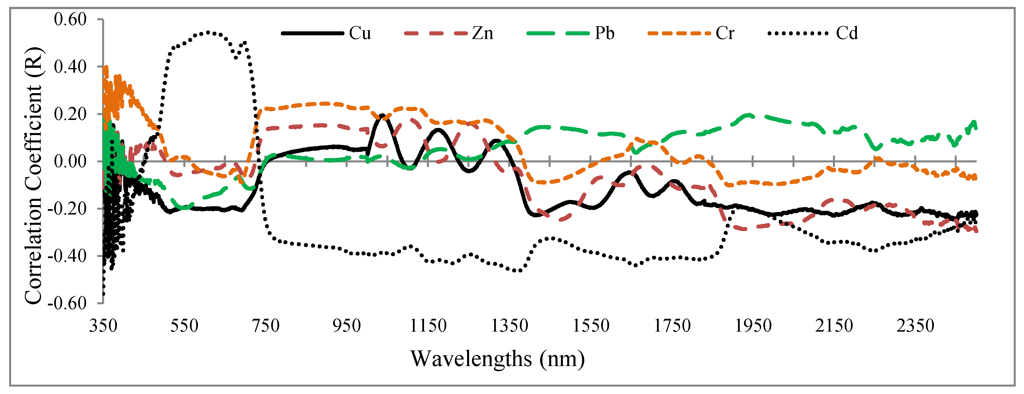 Remotesensing 11 02731 g003 Remotesensing 11 02731 g003