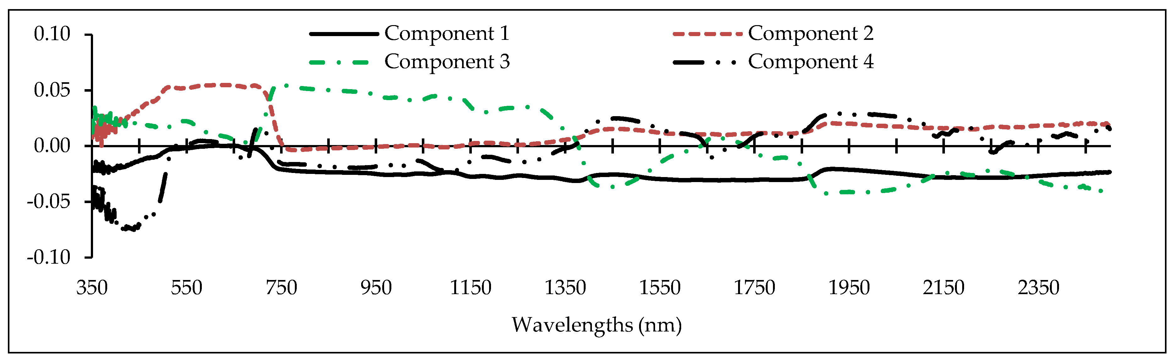 Remotesensing 11 02731 g004b Remotesensing 11 02731 g004b