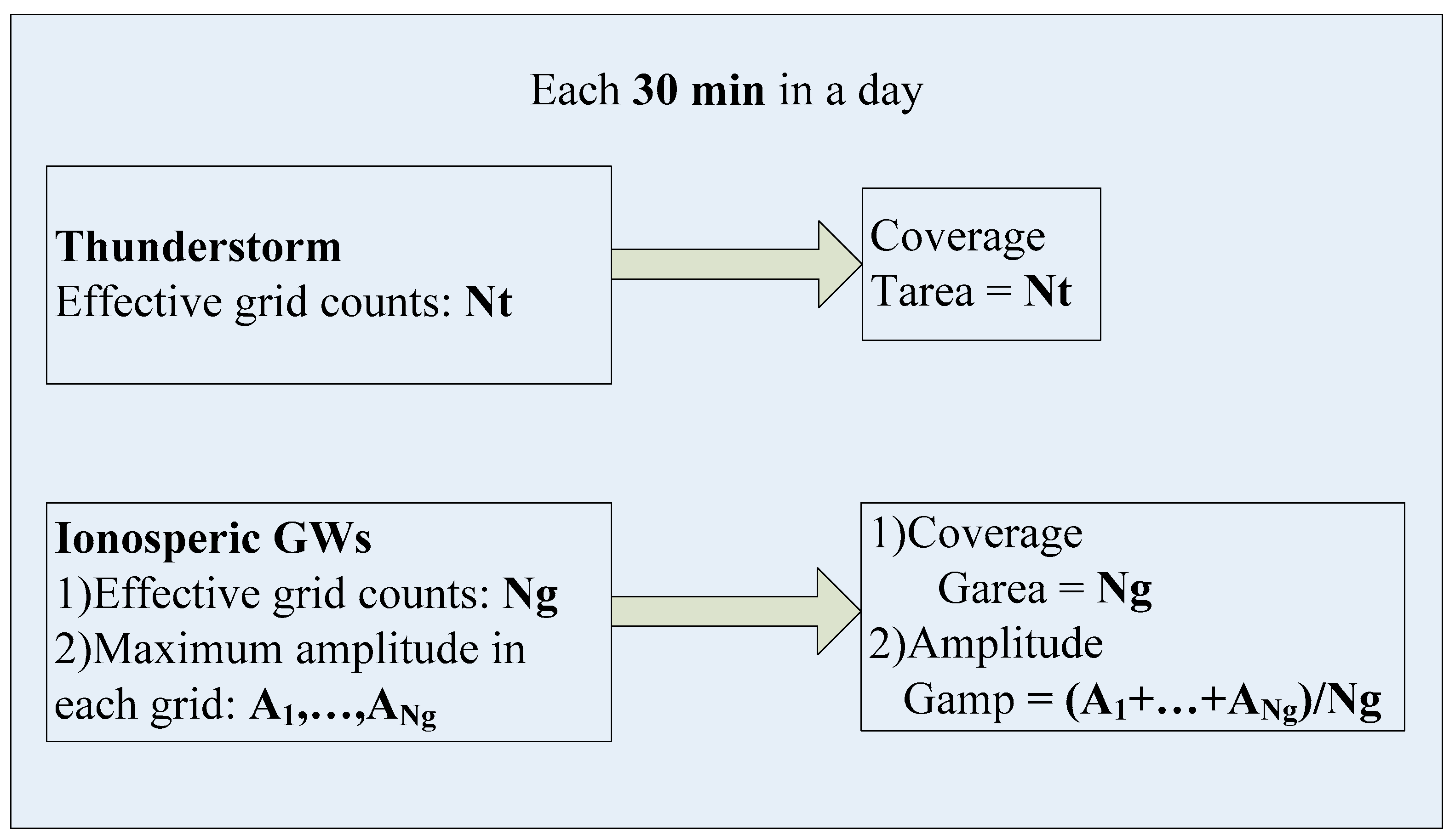 Remotesensing 11 02732 g002