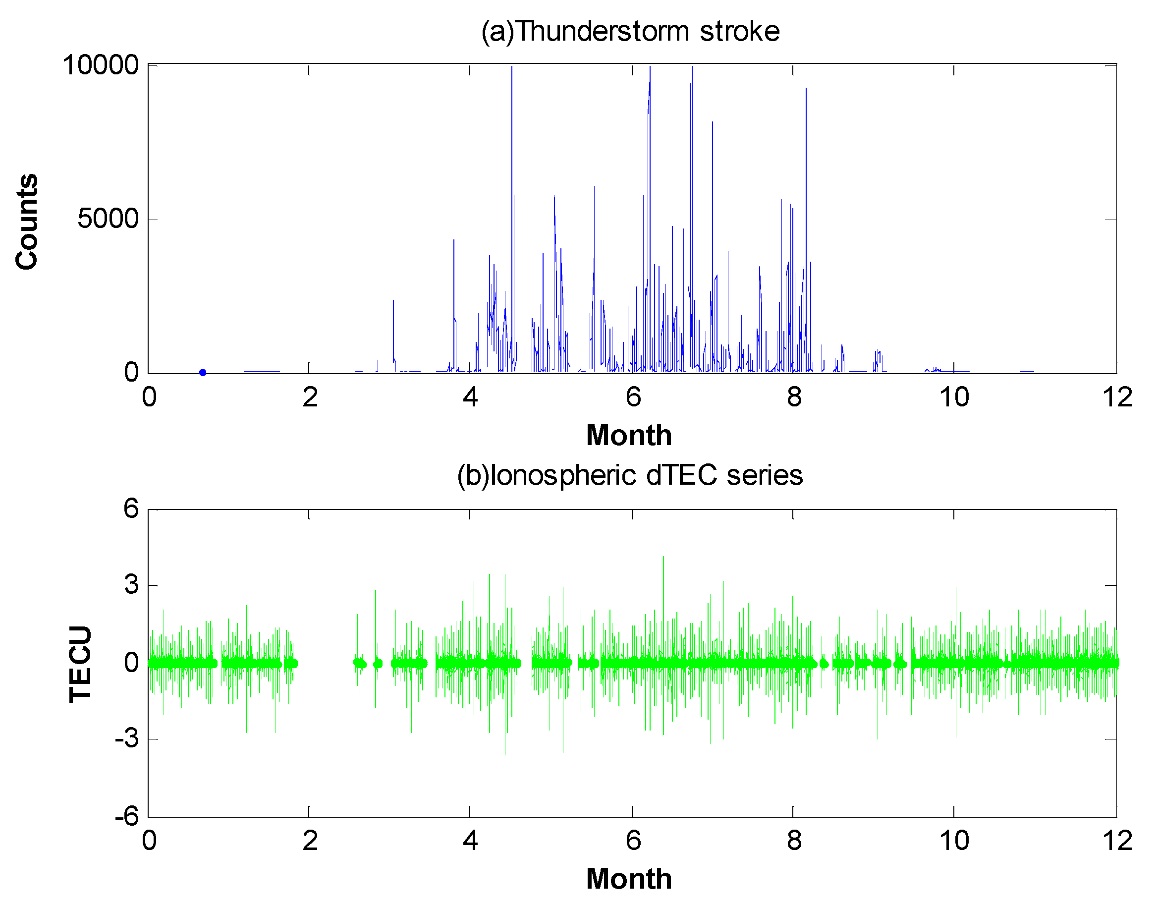 Remotesensing 11 02732 g003