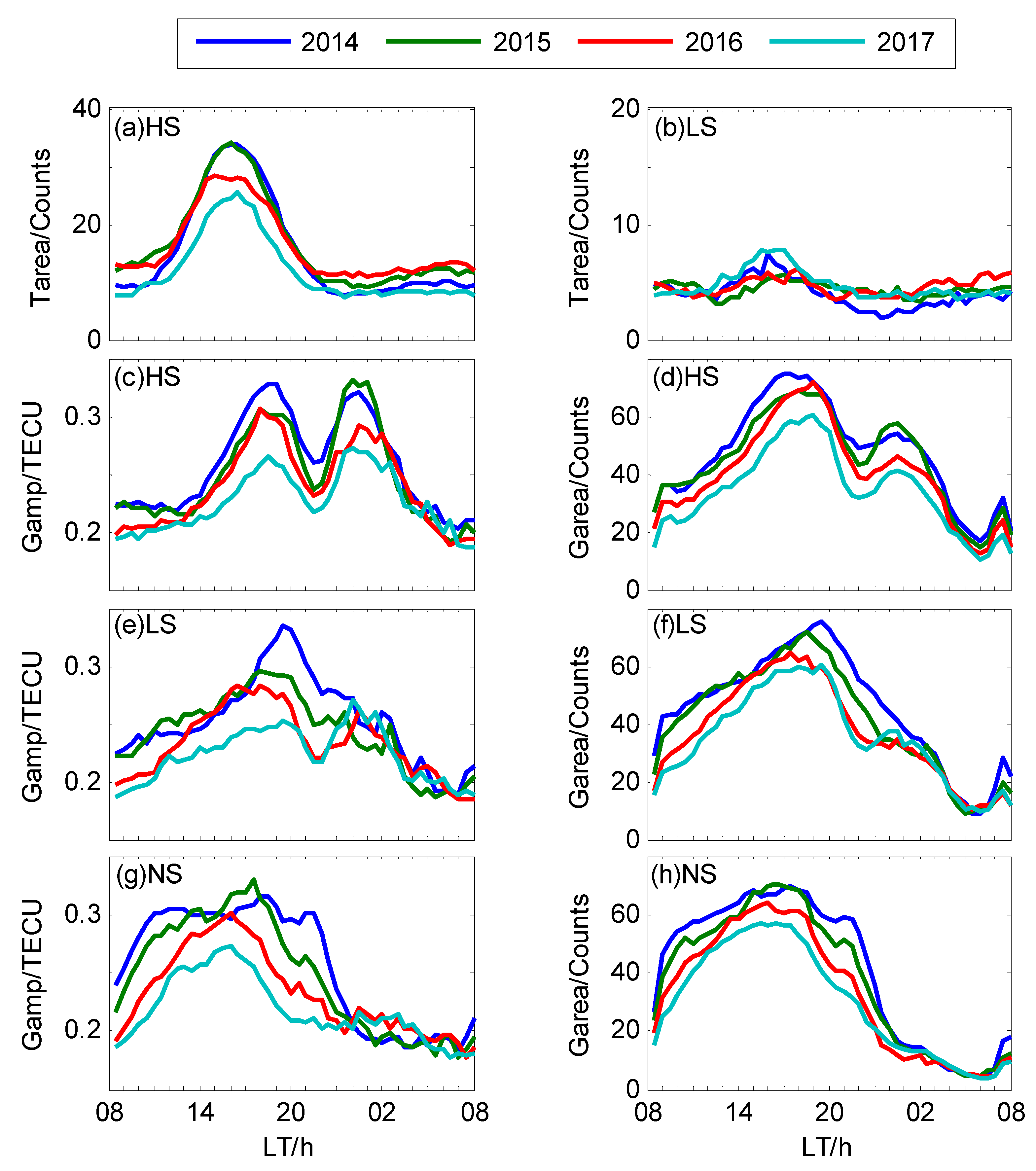 Remotesensing 11 02732 g005