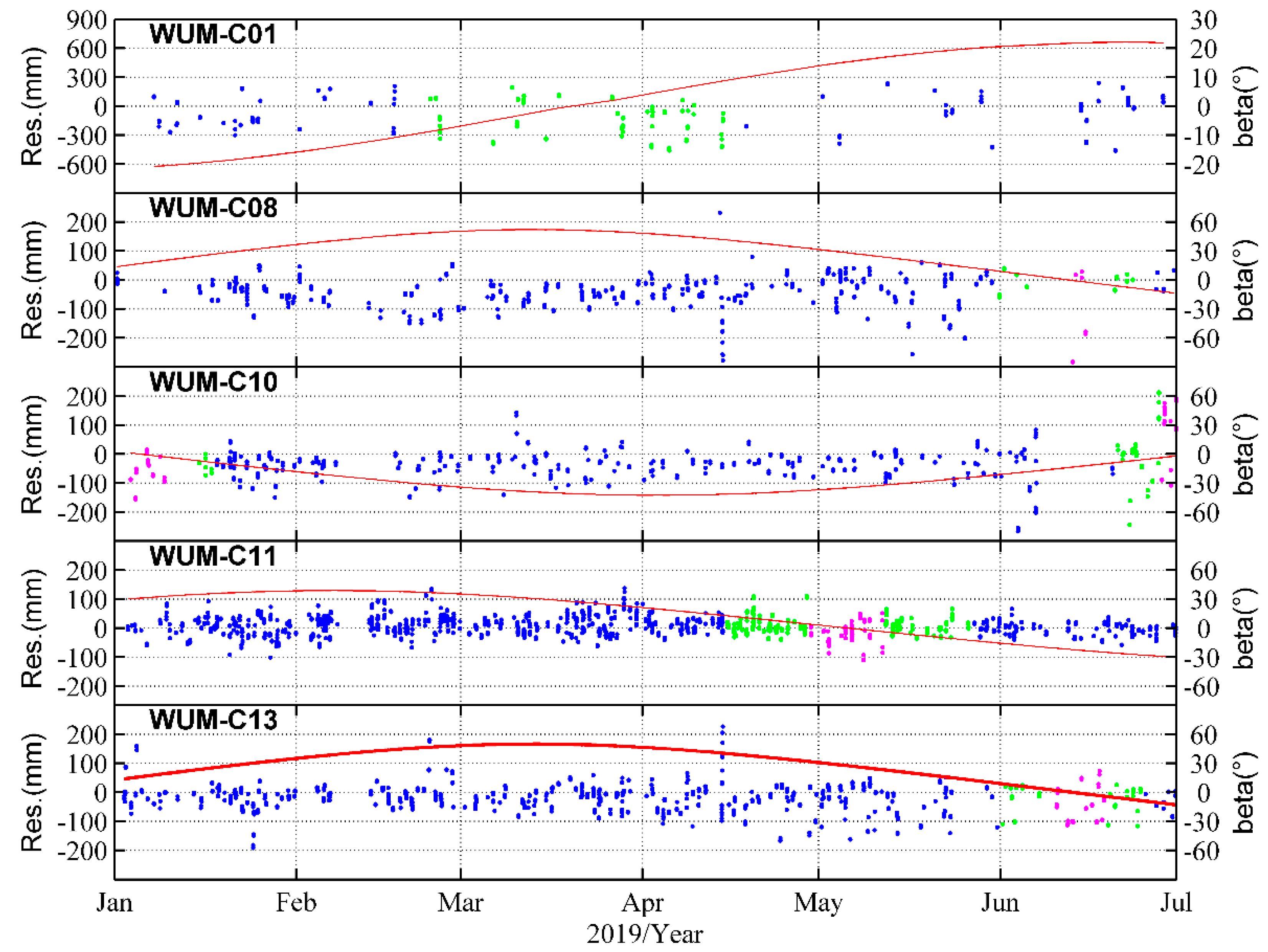 Remotesensing 11 02735 g004 Remotesensing 11 02735 g004