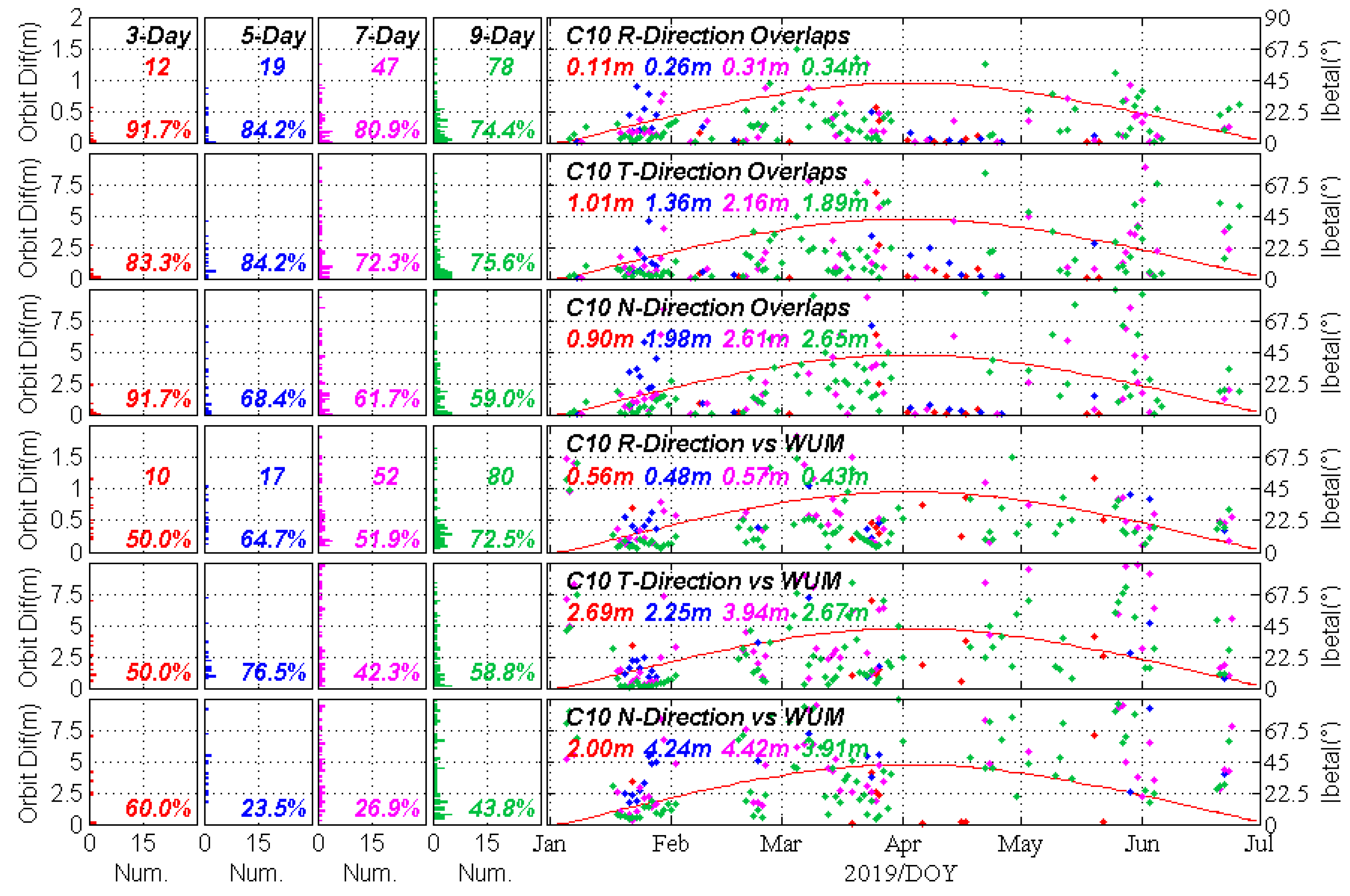 Remotesensing 11 02735 g008 Remotesensing 11 02735 g008