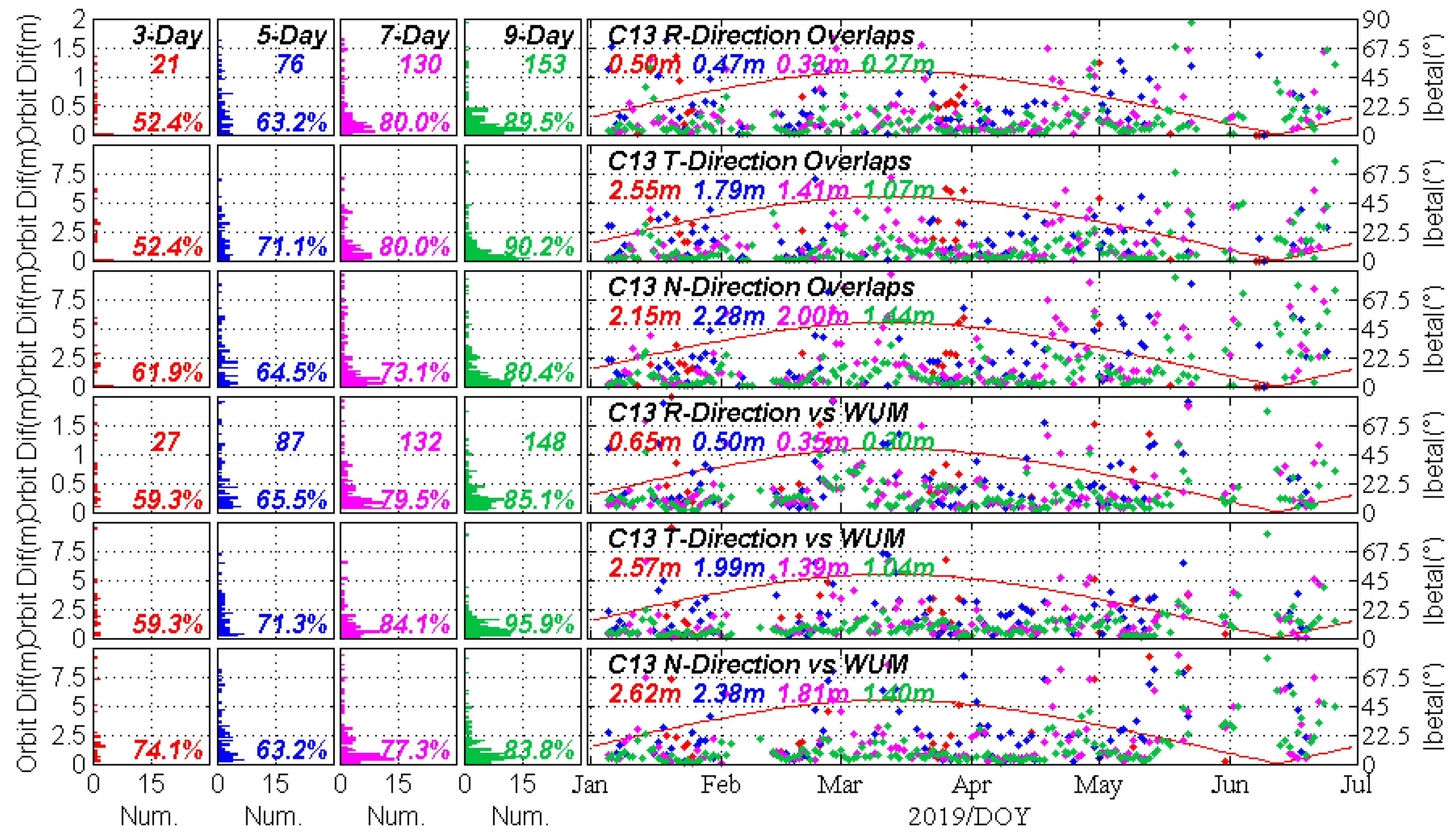 Remotesensing 11 02735 g009 Remotesensing 11 02735 g009