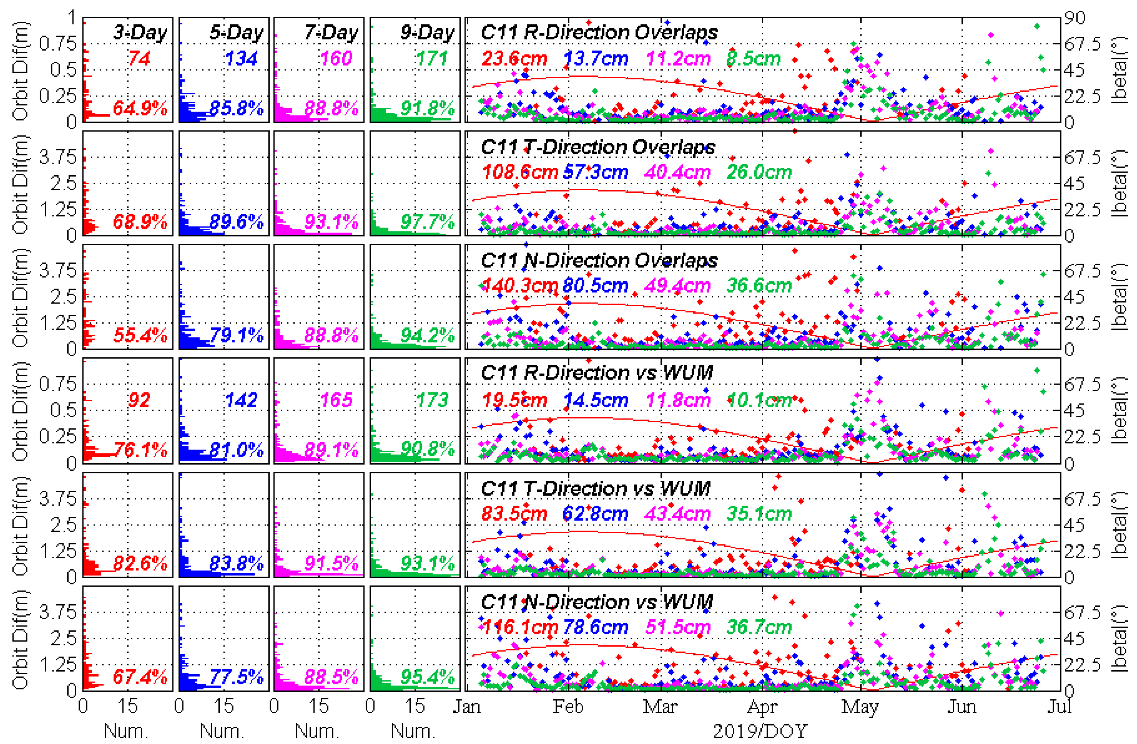 Remotesensing 11 02735 g010 Remotesensing 11 02735 g010