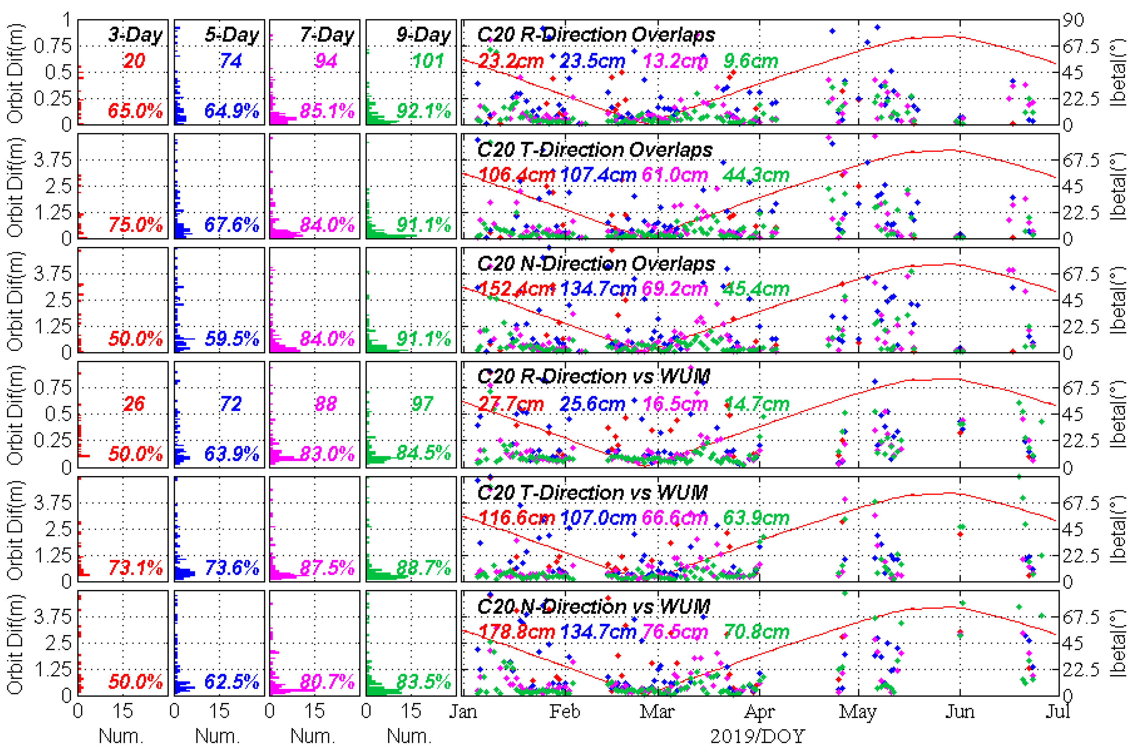 Remotesensing 11 02735 g011 Remotesensing 11 02735 g011