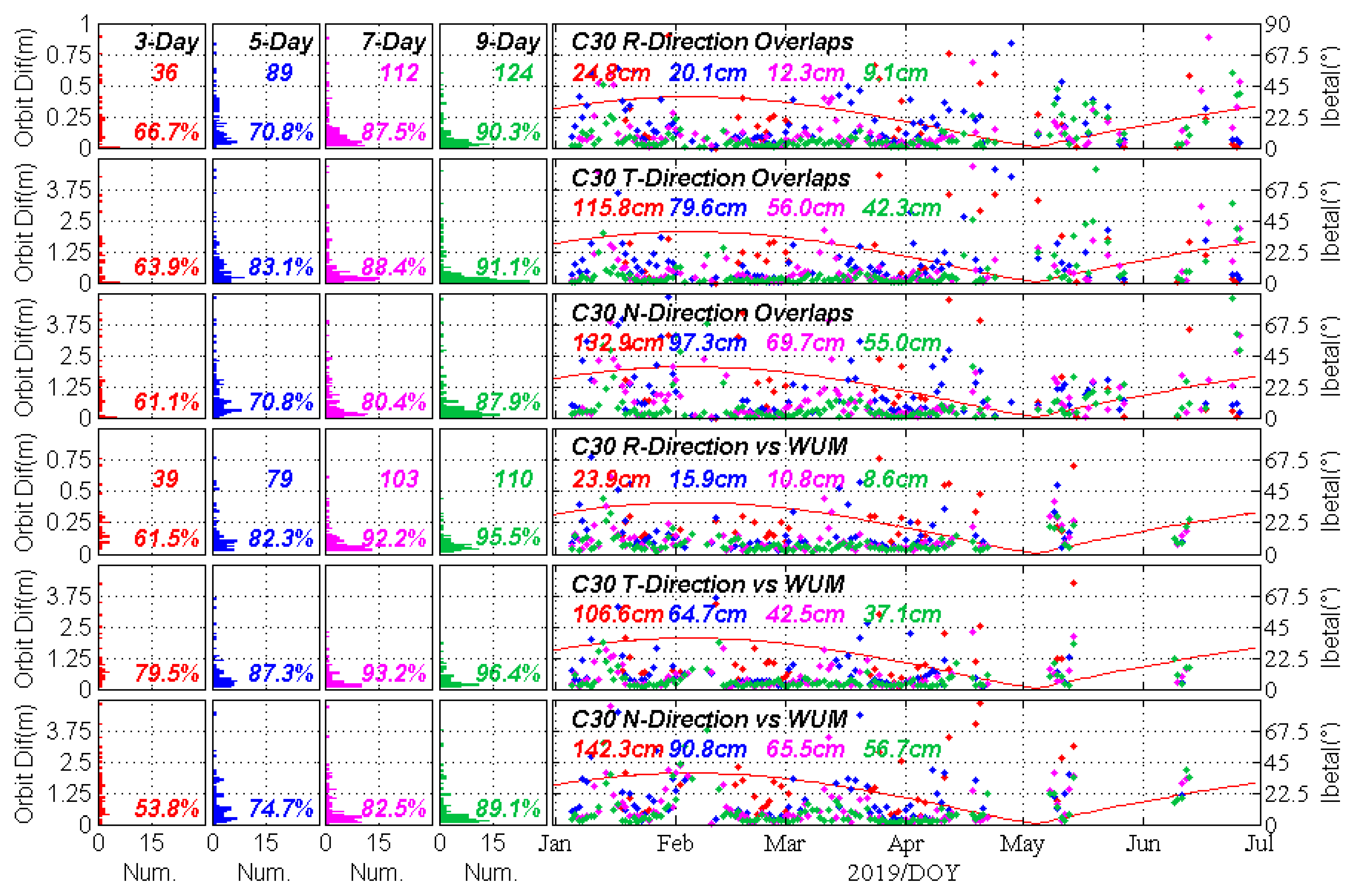 Remotesensing 11 02735 g014 Remotesensing 11 02735 g014