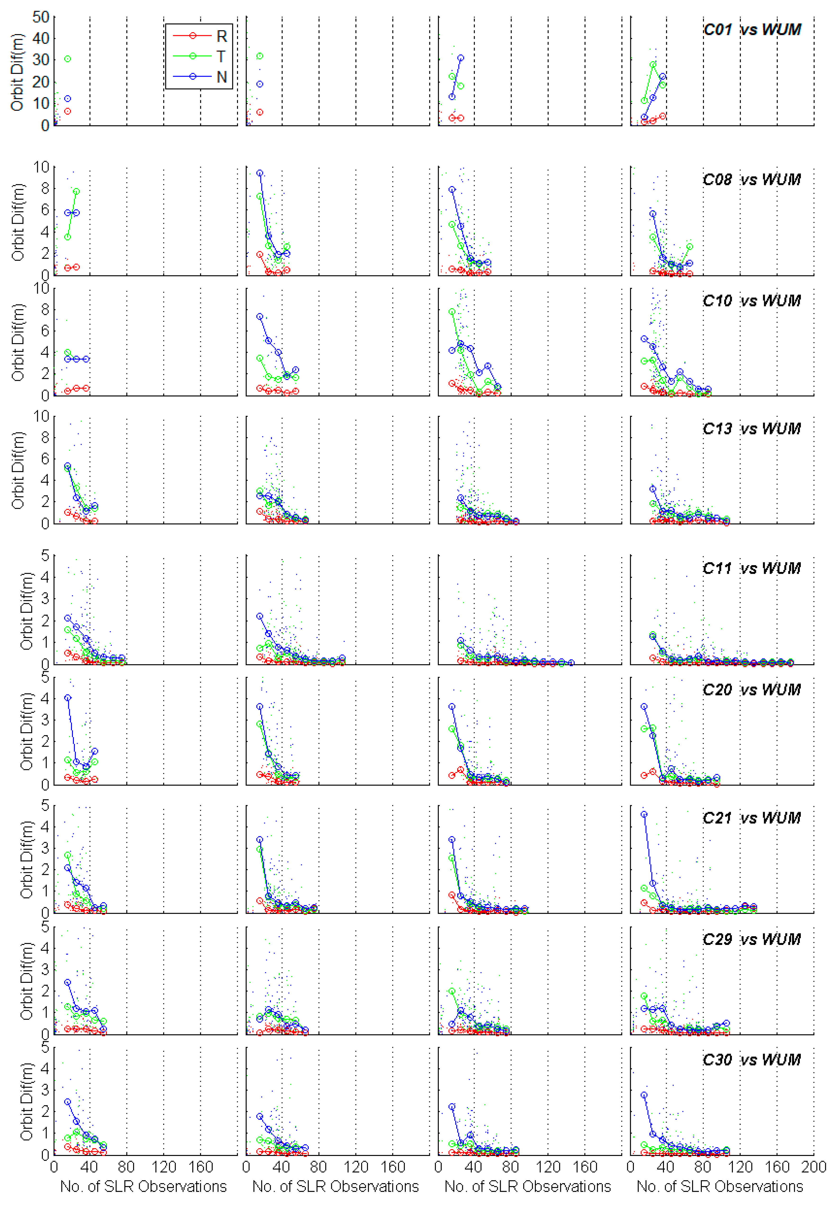 Remotesensing 11 02735 g016 Remotesensing 11 02735 g016